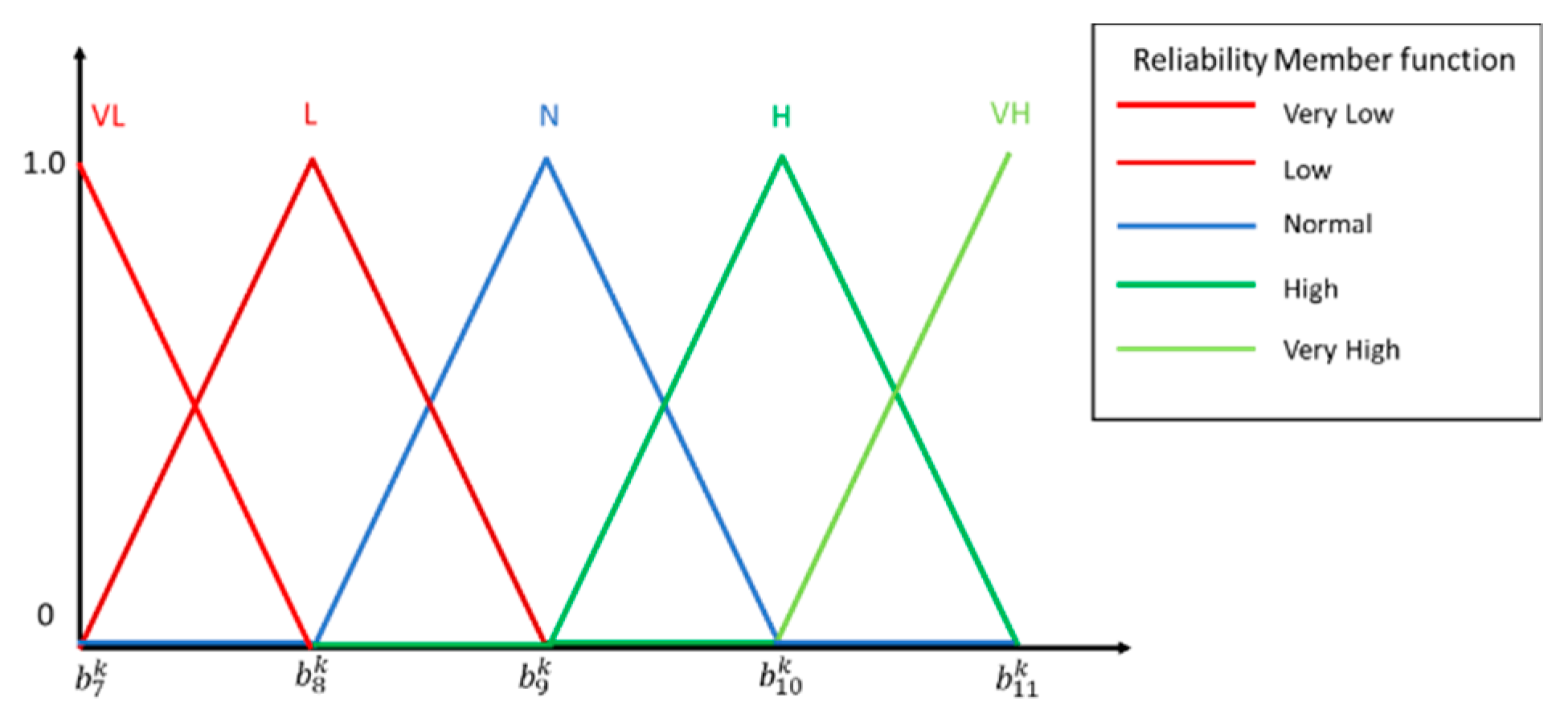 Electronics 08 00539 g008