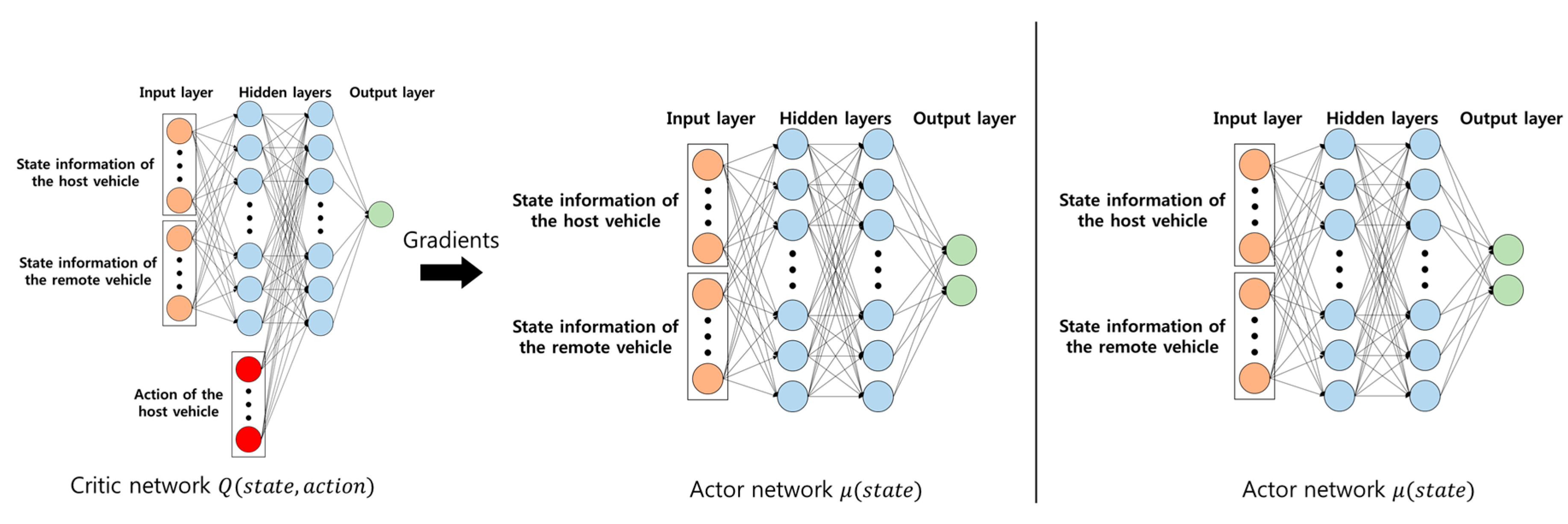 Electronics 08 00543 g002