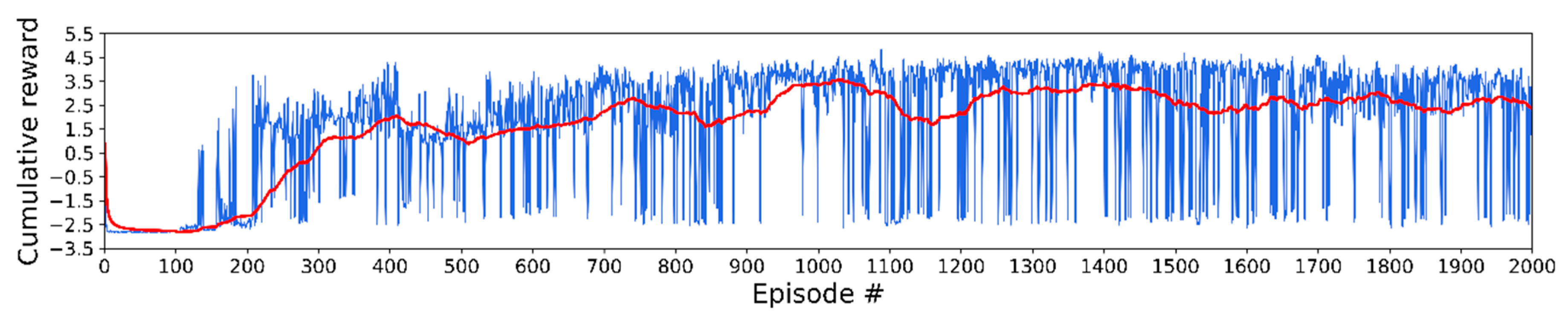 Electronics 08 00543 g004