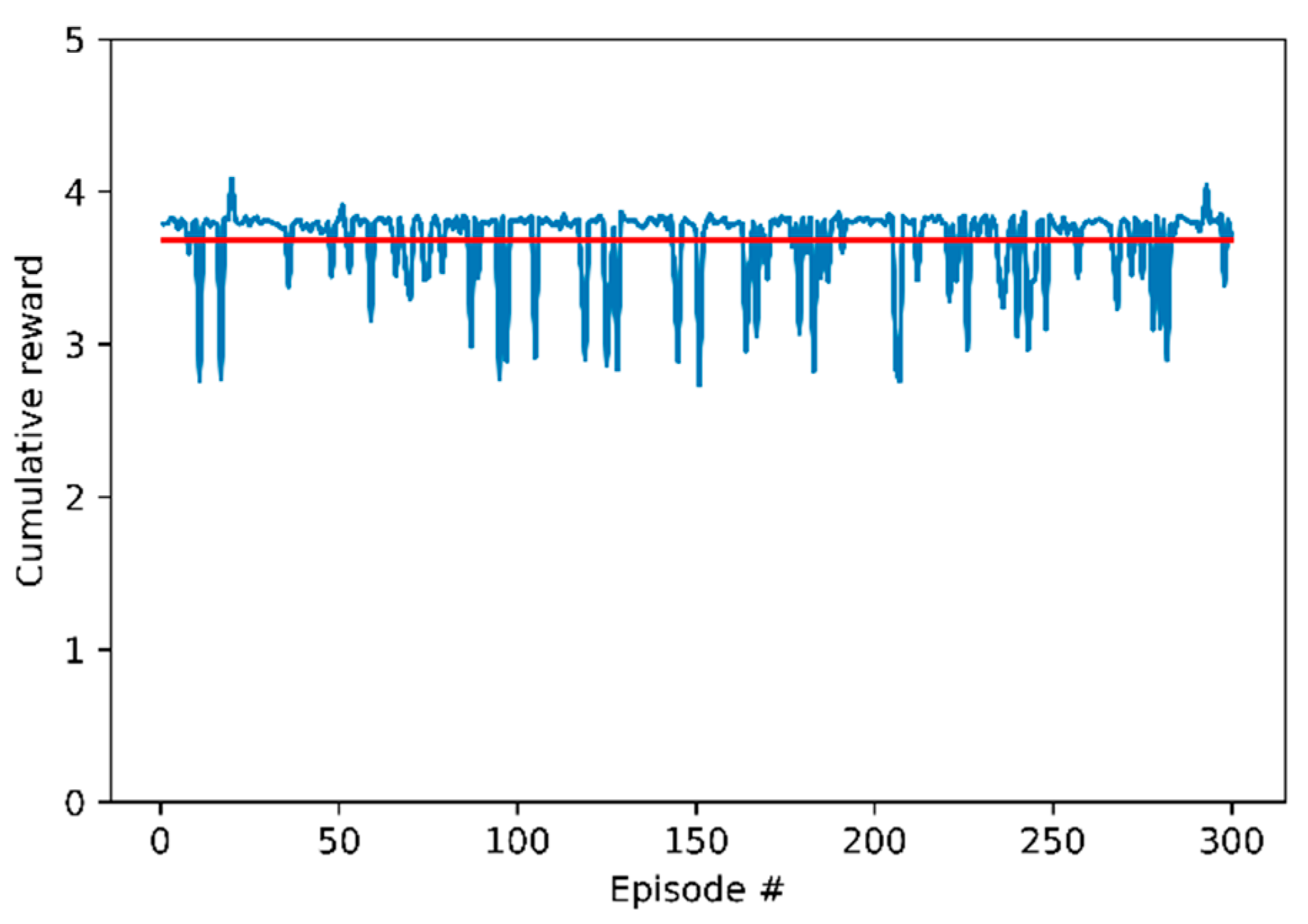 Electronics 08 00543 g005