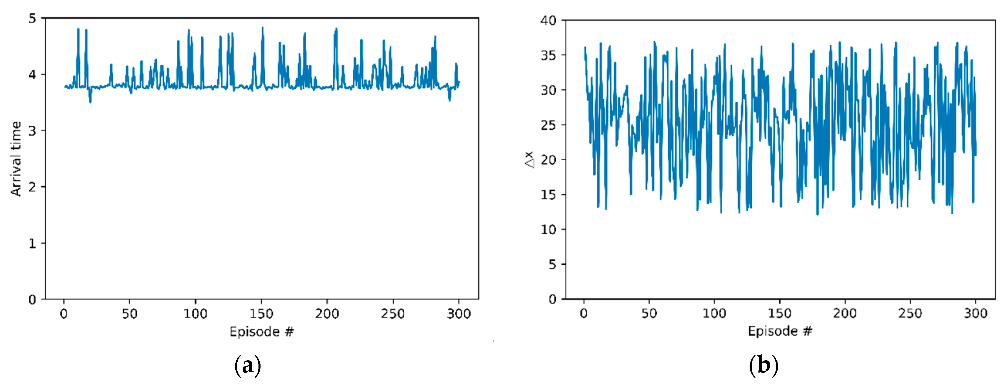 Electronics 08 00543 g006