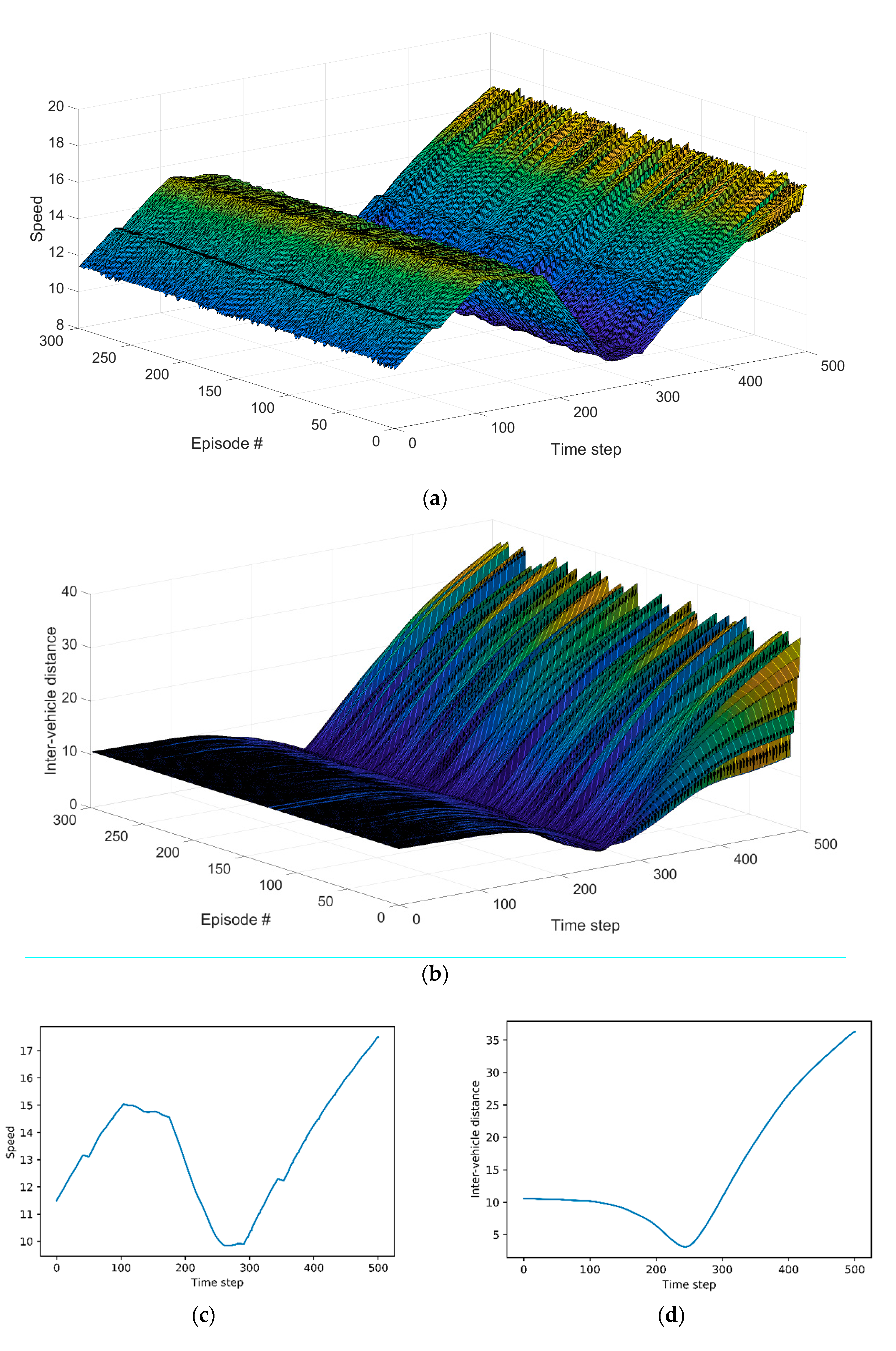 Electronics 08 00543 g007a