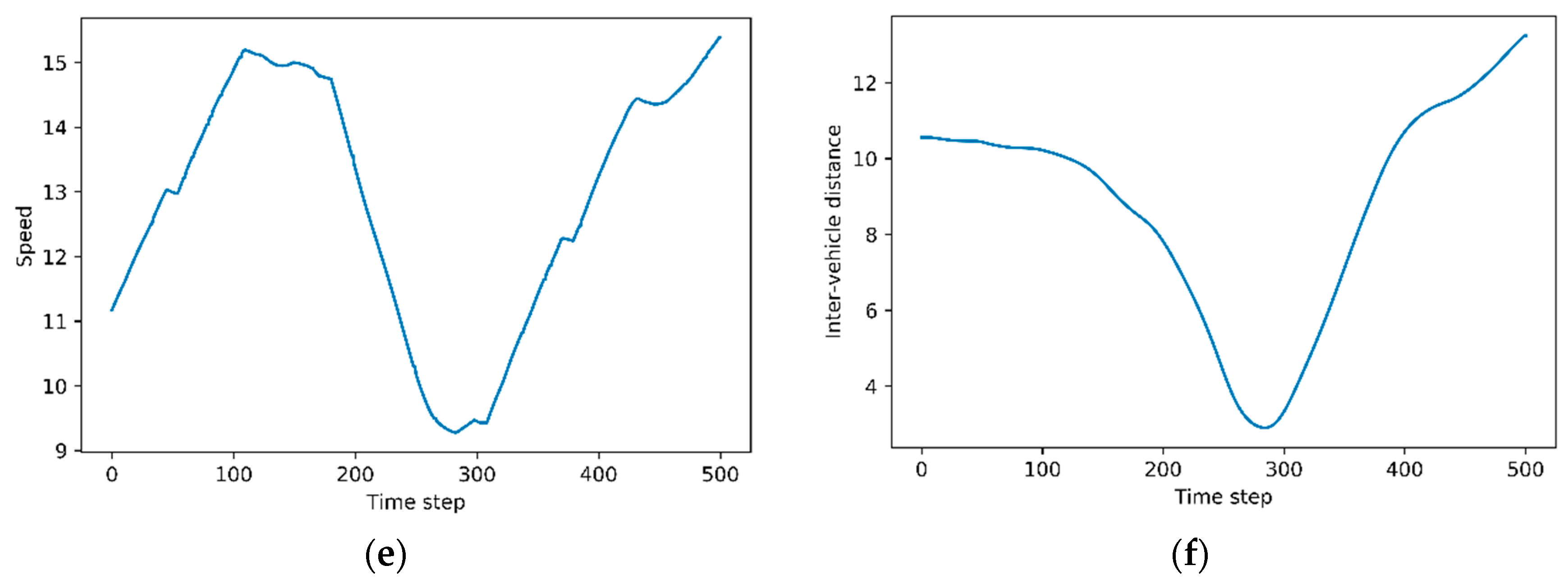 Electronics 08 00543 g007b