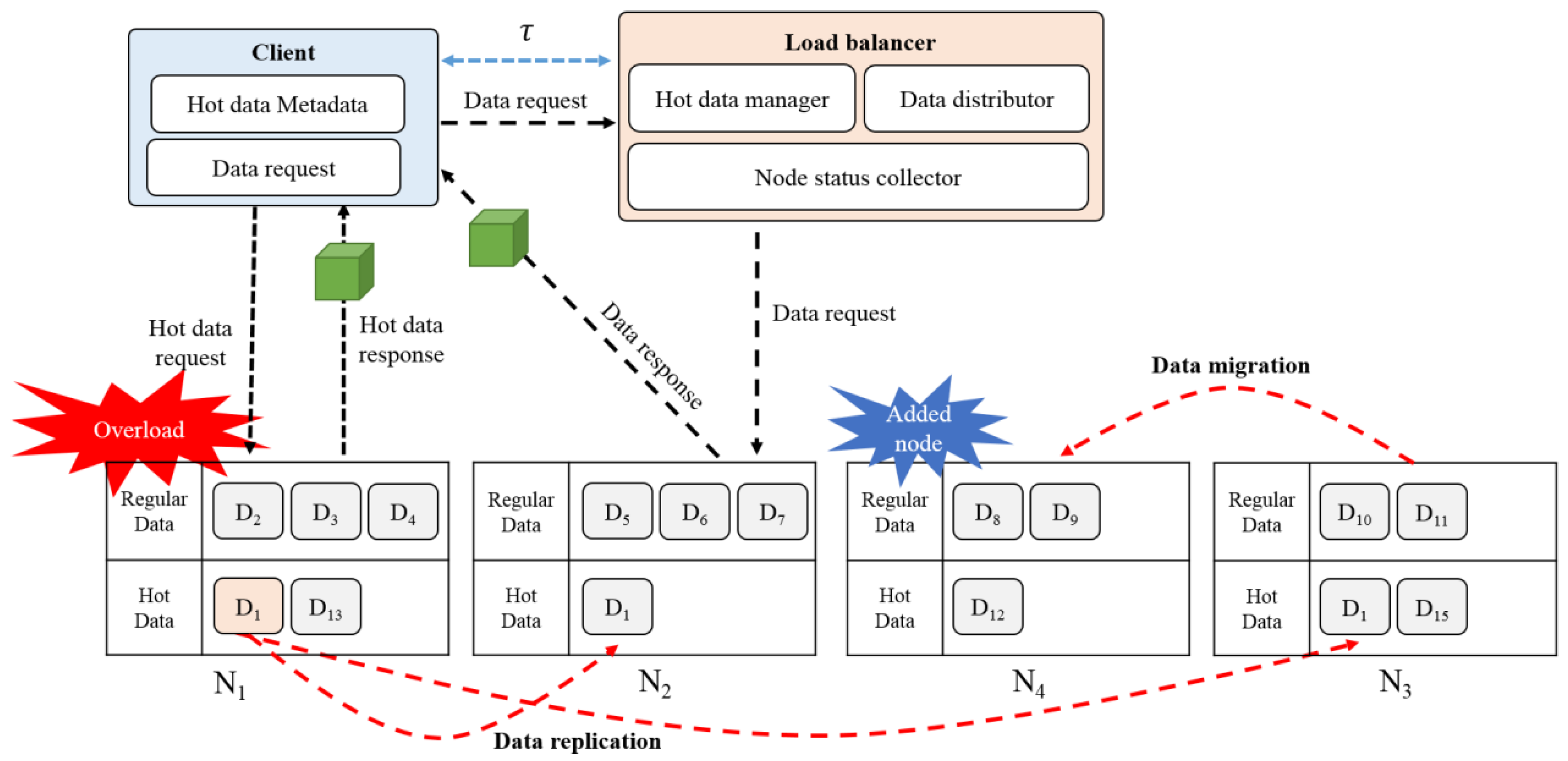 Electronics 08 00546 g001