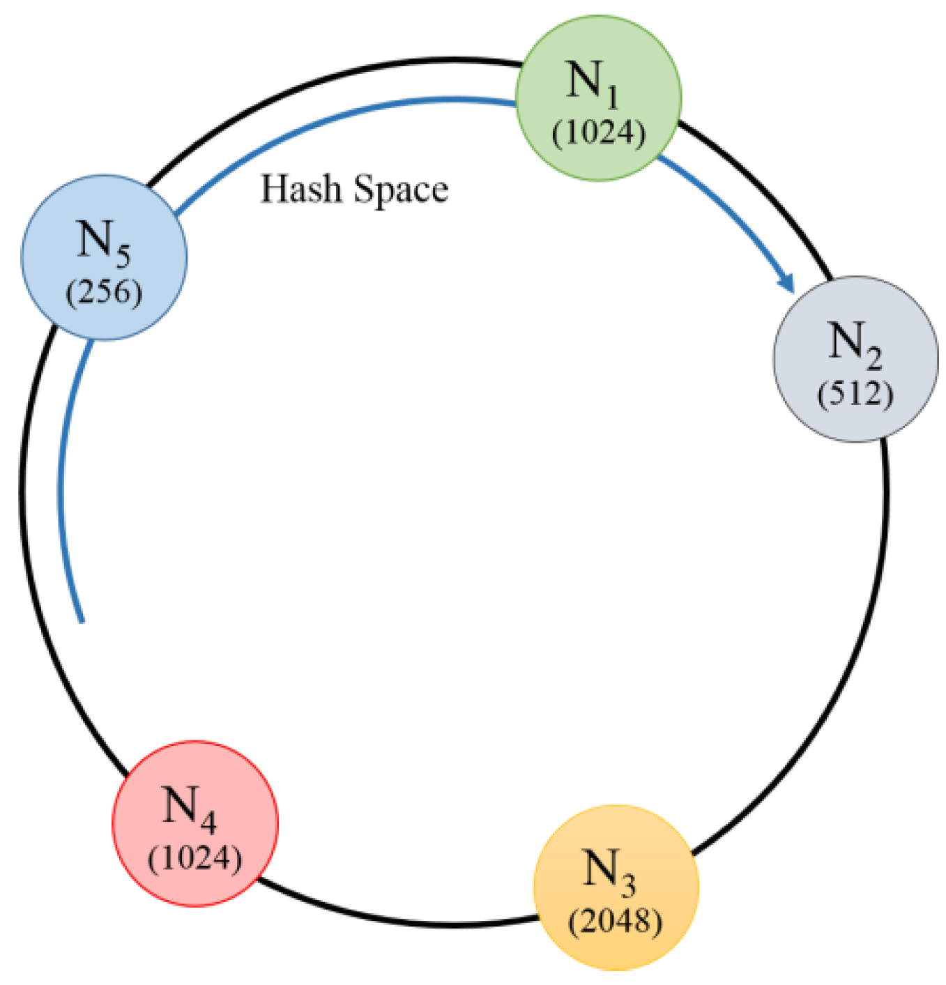 Electronics 08 00546 g003