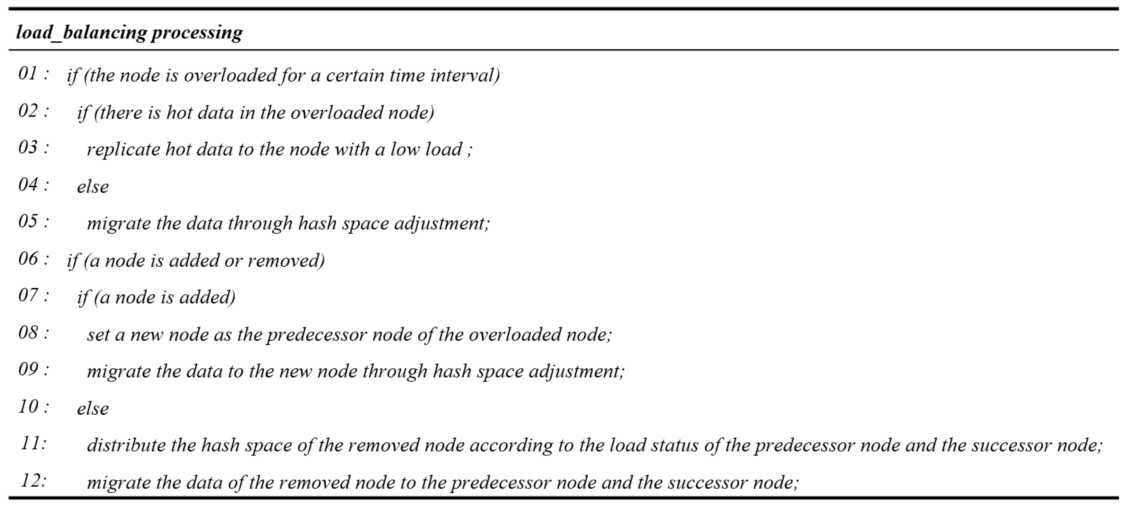 Electronics 08 00546 g007