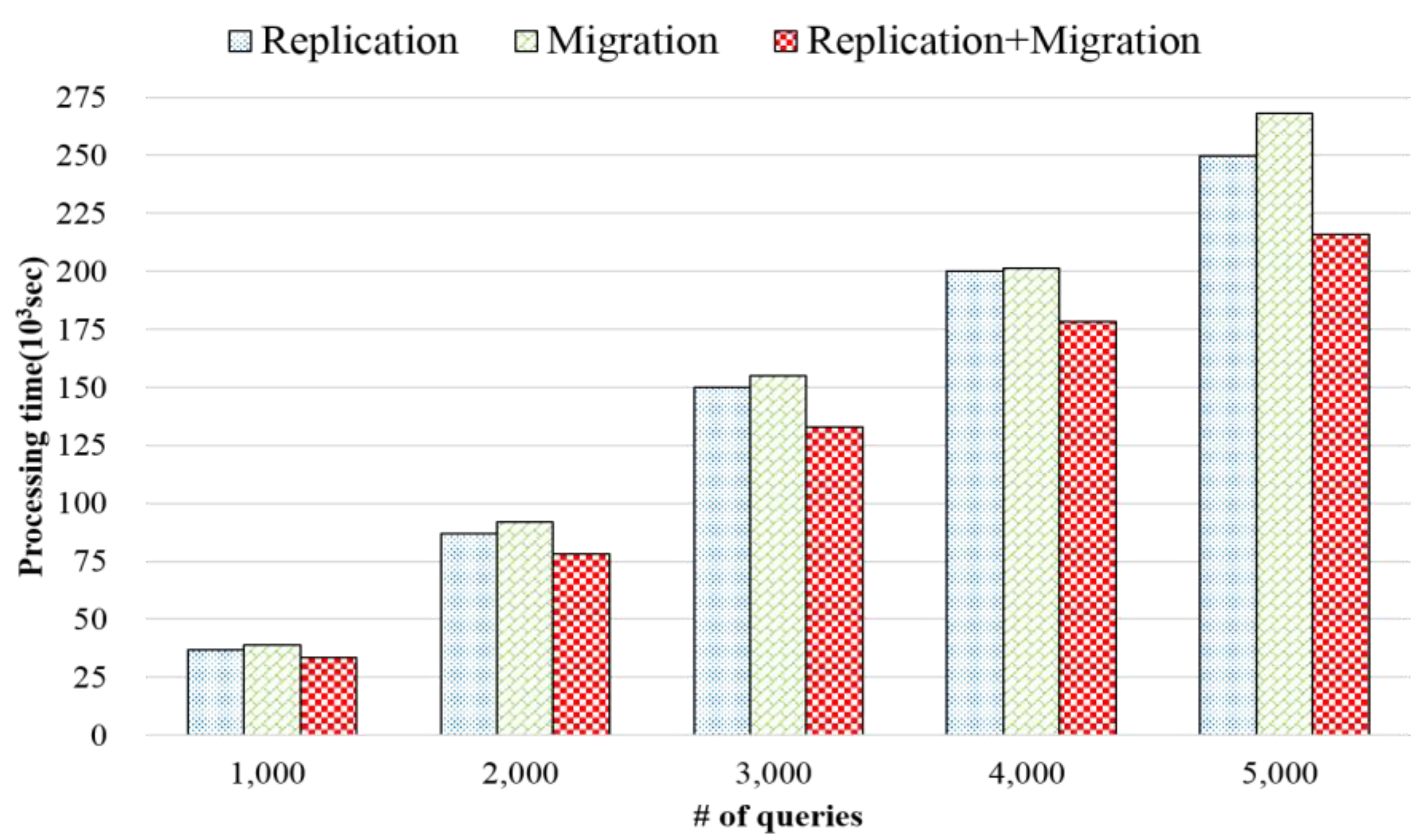 Electronics 08 00546 g016