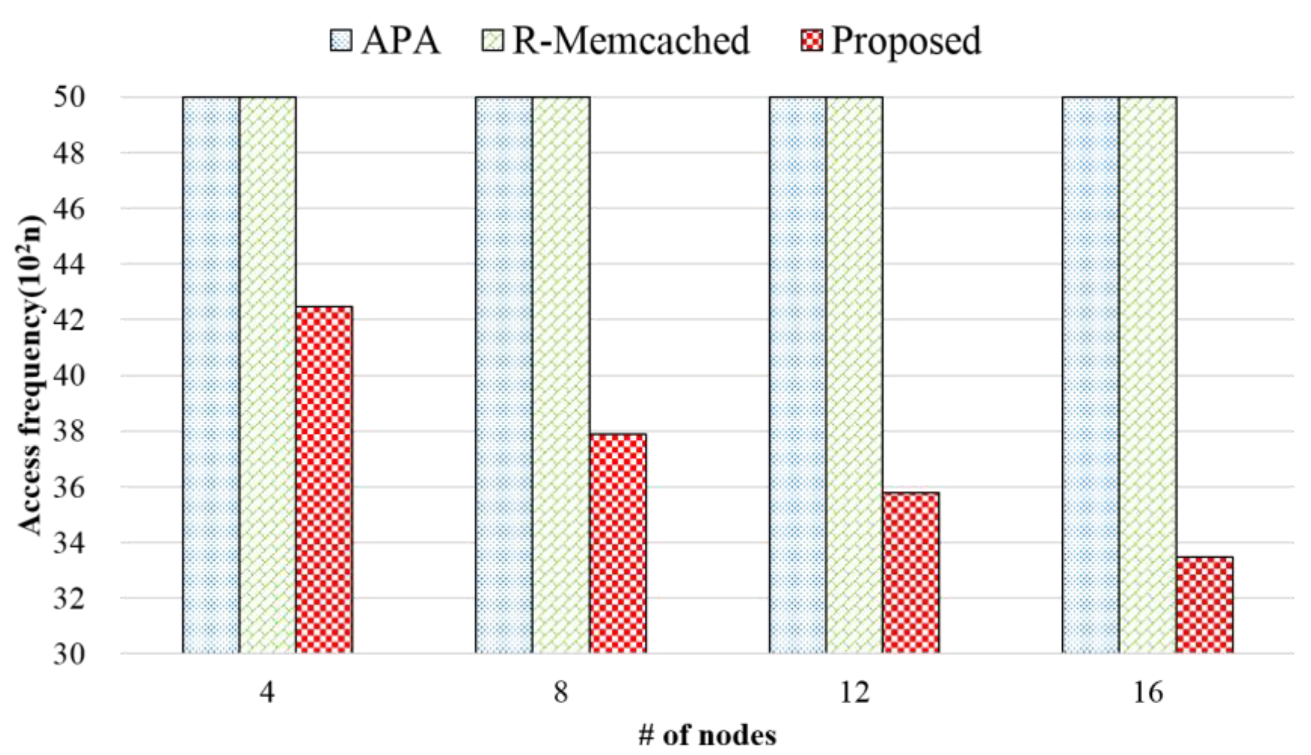 Electronics 08 00546 g018
