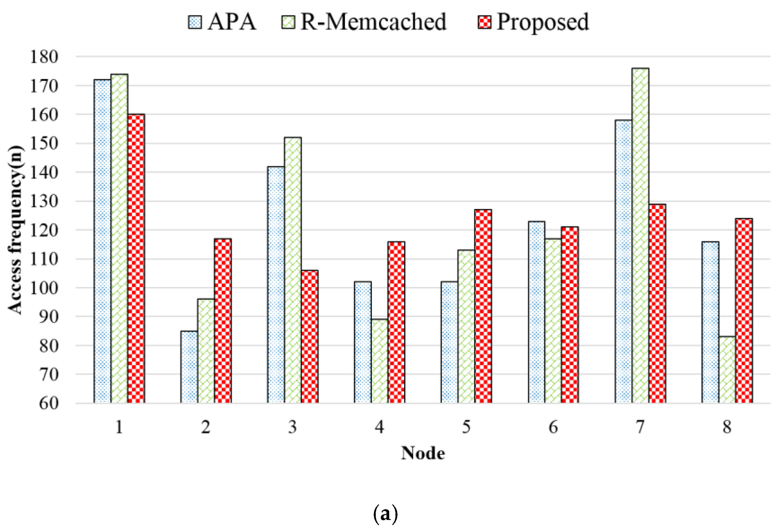 Electronics 08 00546 g019a