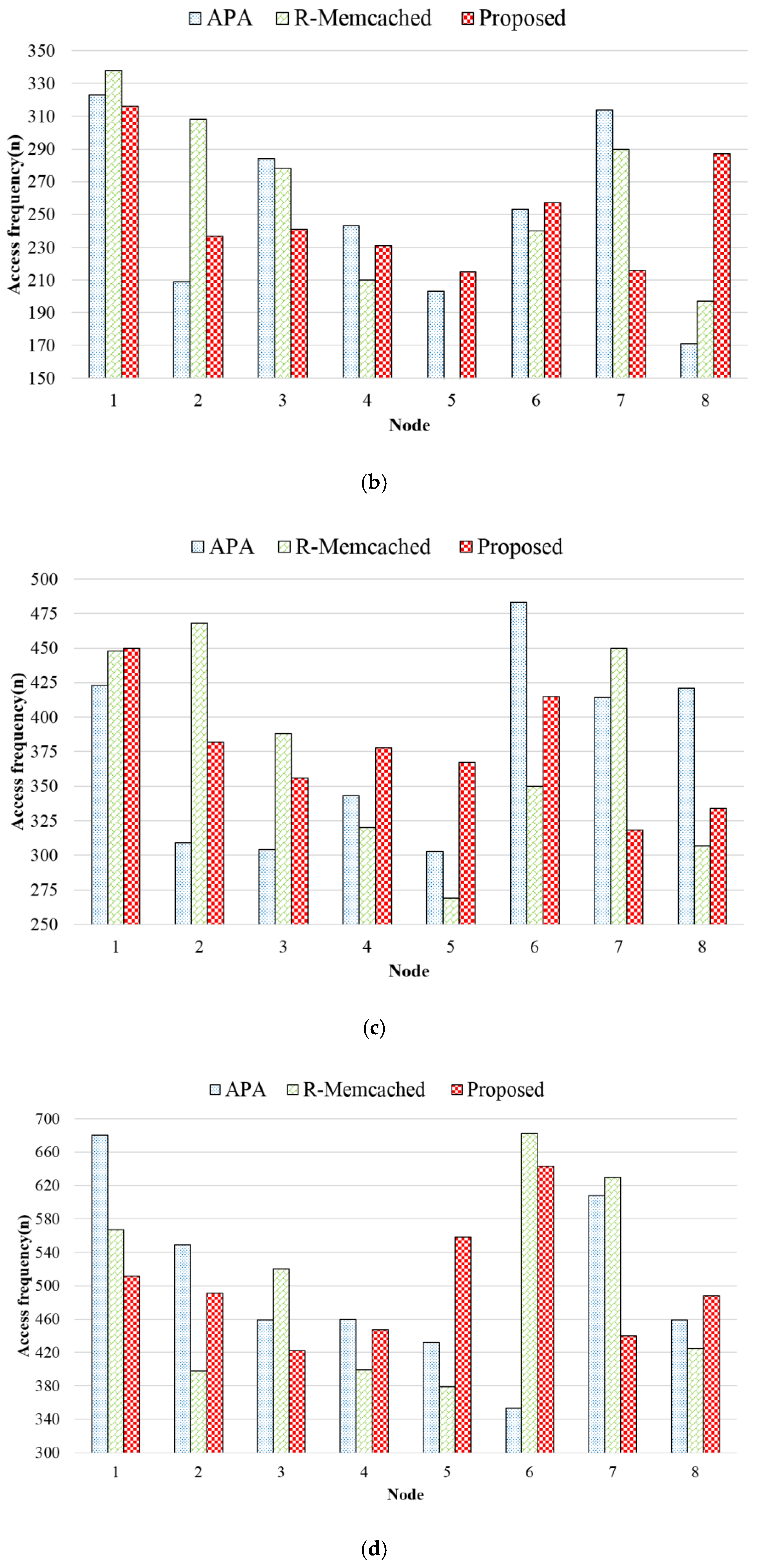 Electronics 08 00546 g019b