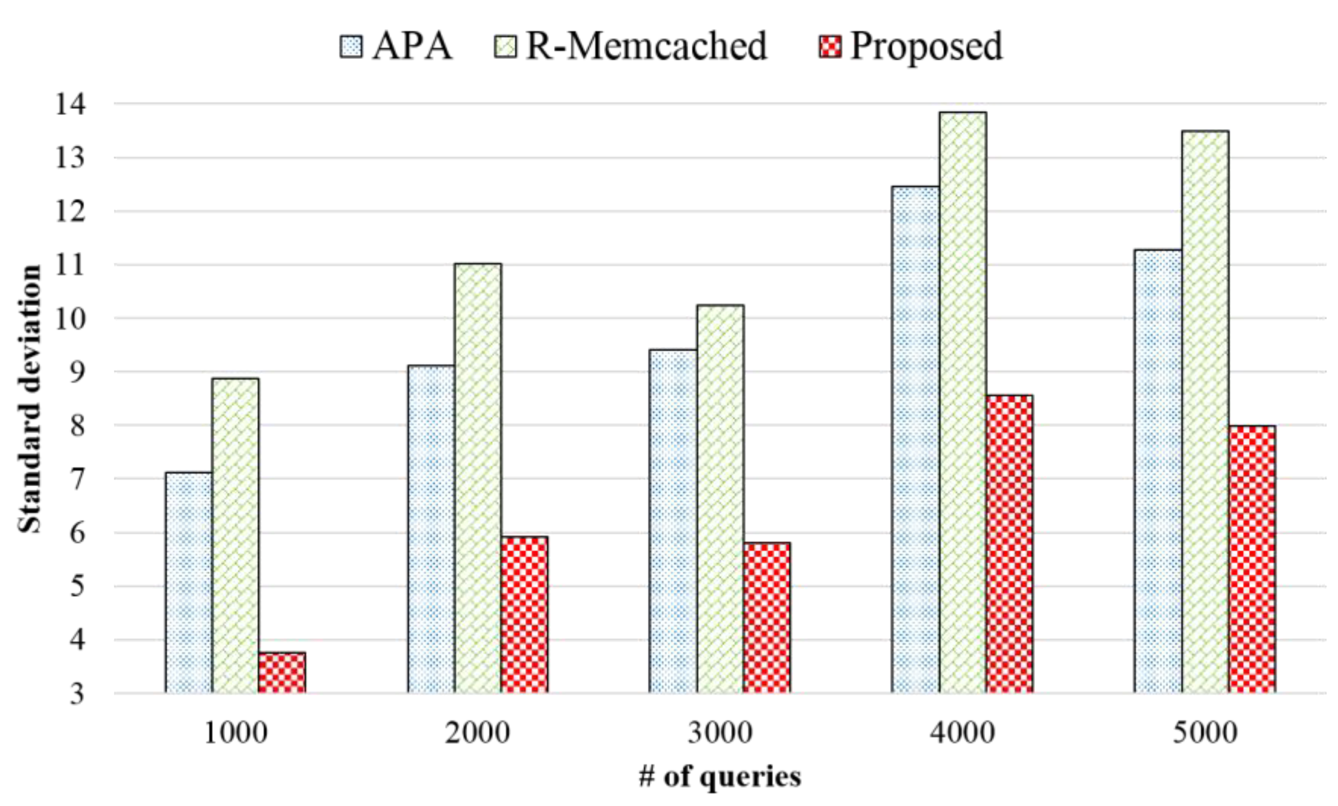Electronics 08 00546 g020