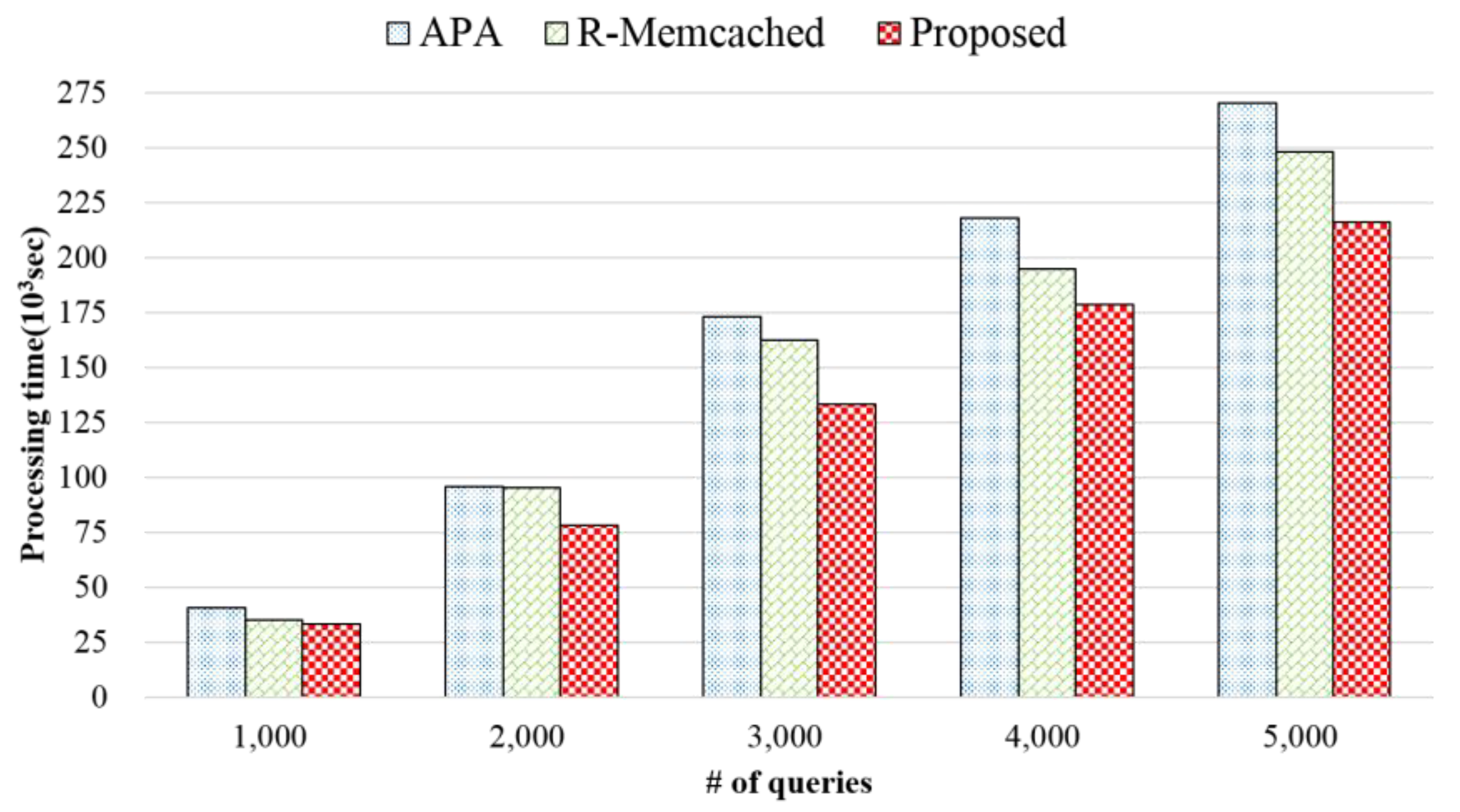 Electronics 08 00546 g021