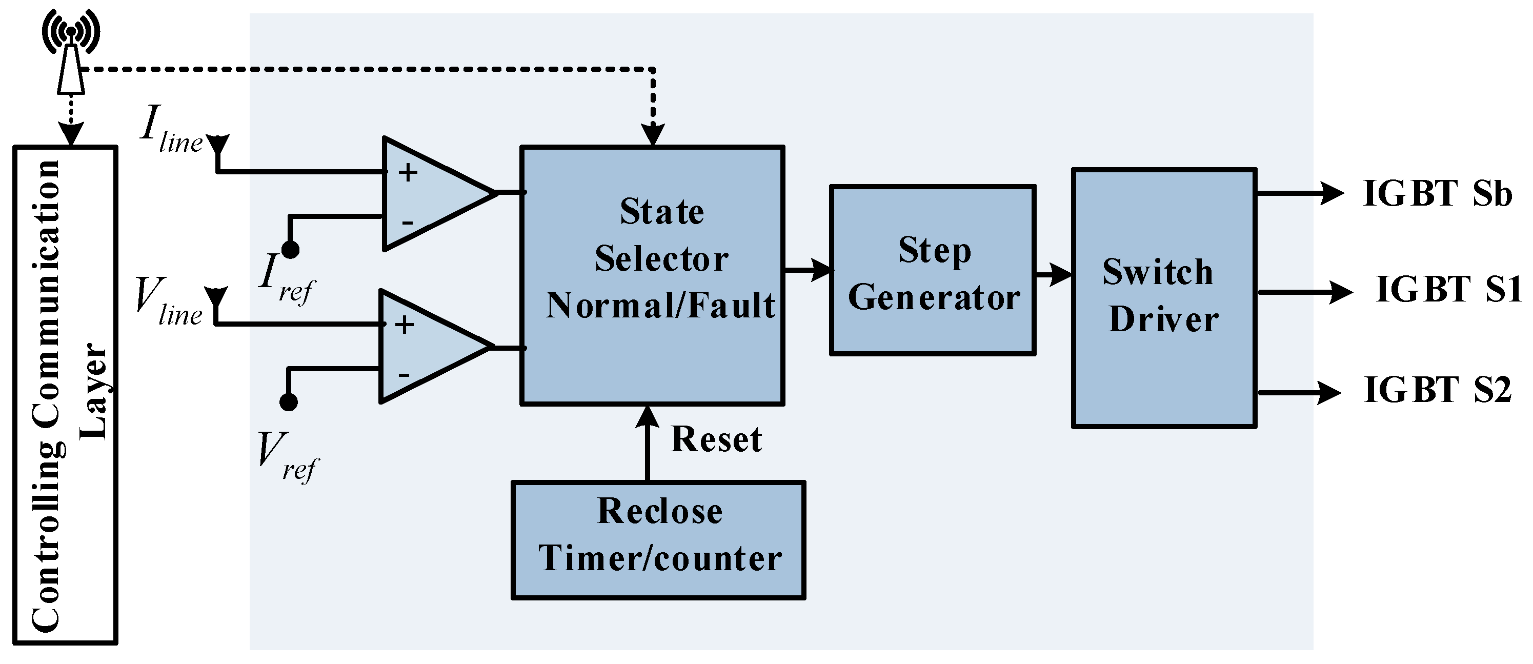 Electronics 08 00551 g004 Electronics 08 00551 g004
