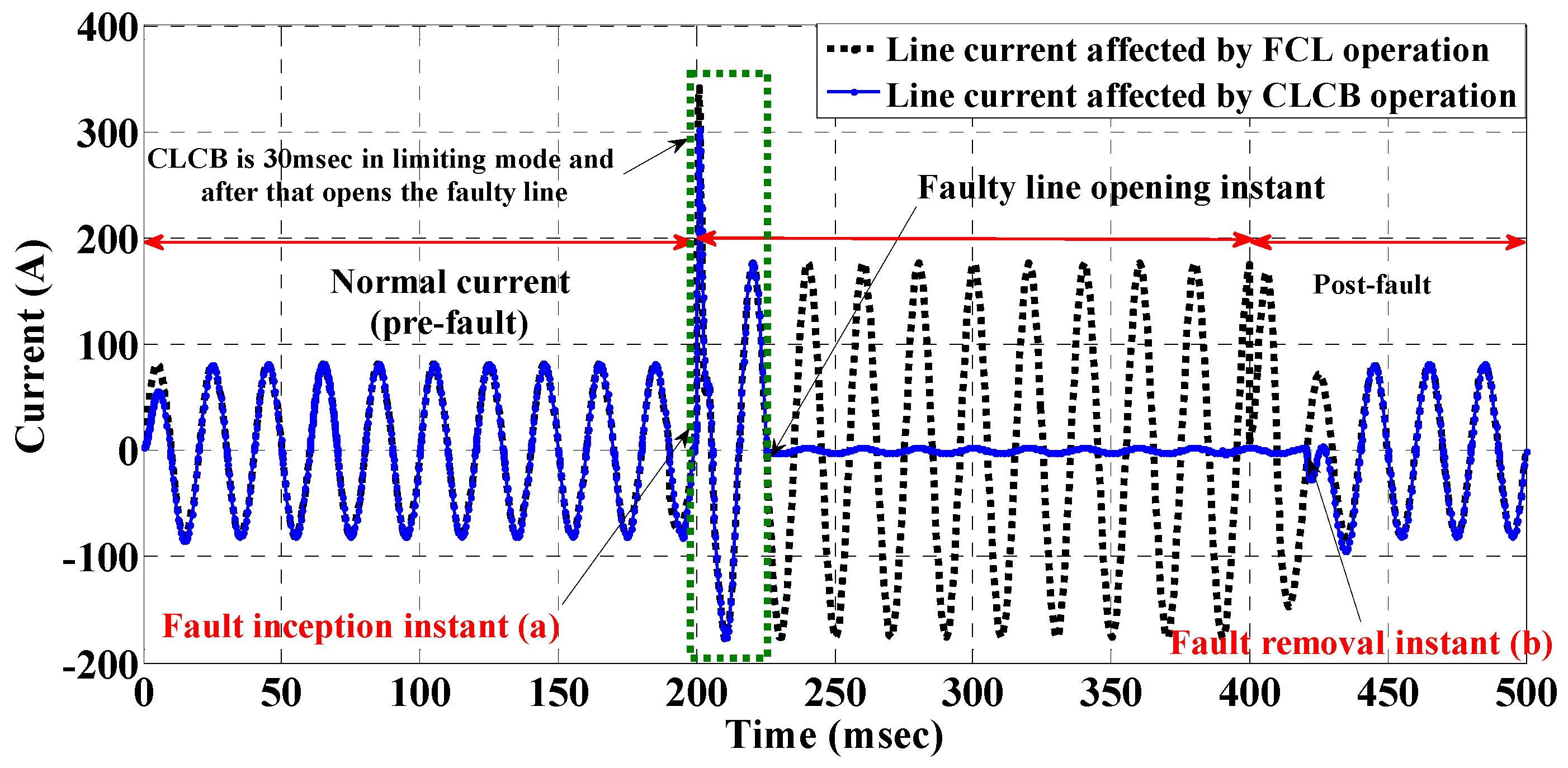 Electronics 08 00551 g006 Electronics 08 00551 g006