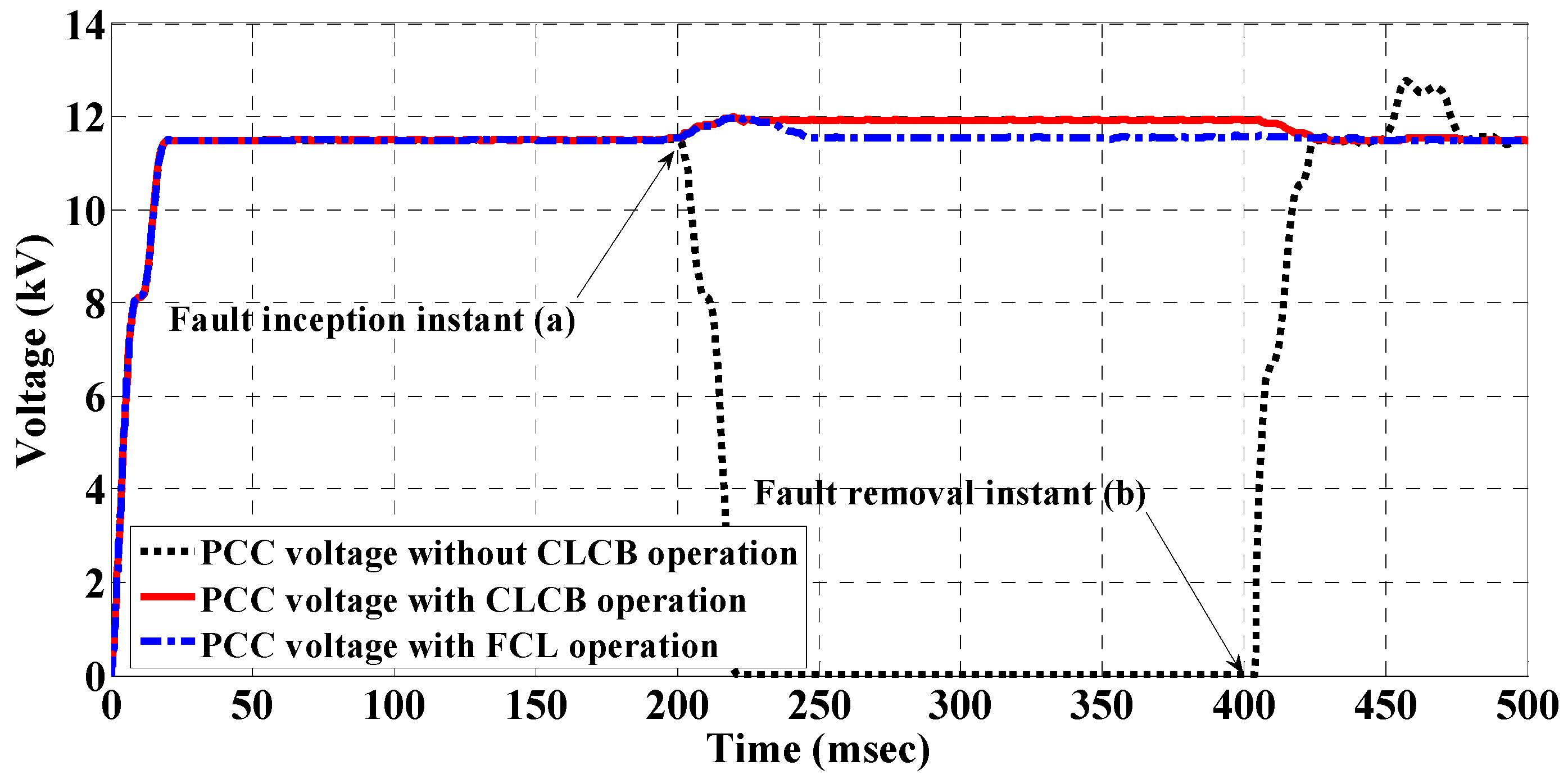 Electronics 08 00551 g007 Electronics 08 00551 g007