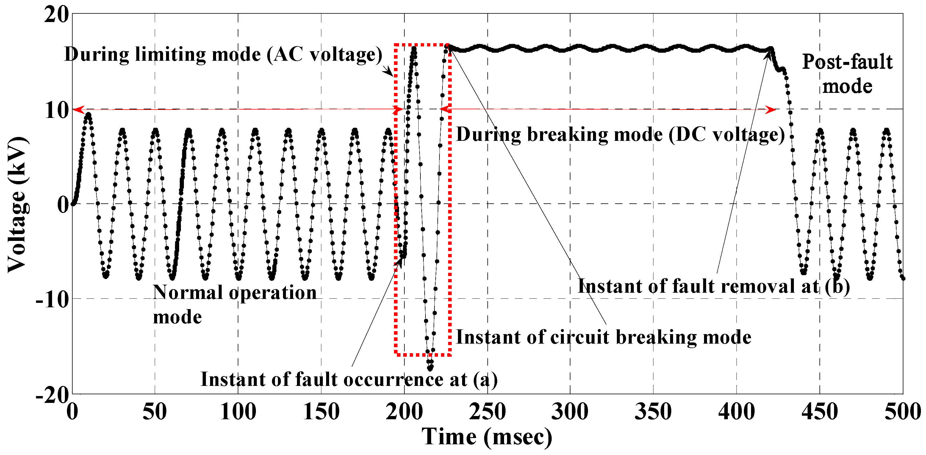 Electronics 08 00551 g008 Electronics 08 00551 g008