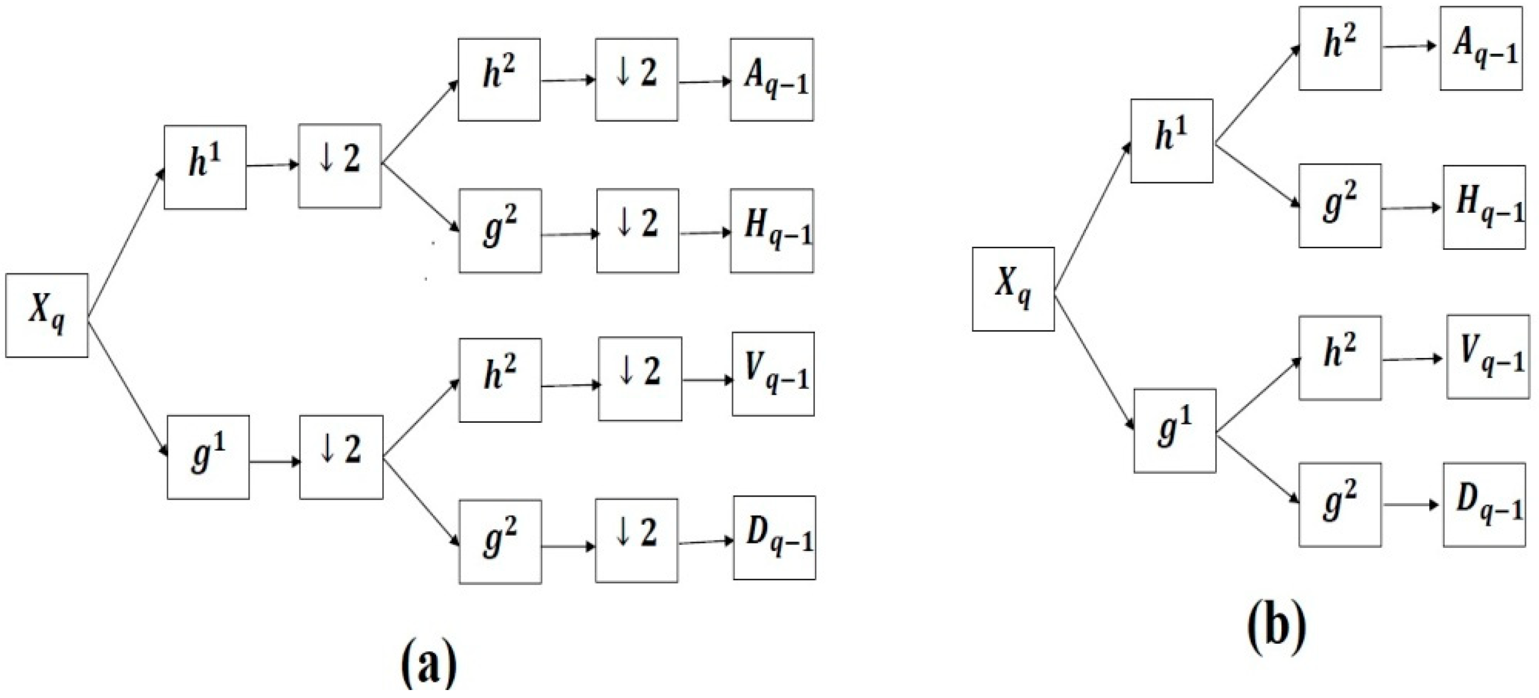 Electronics 08 00553 g001