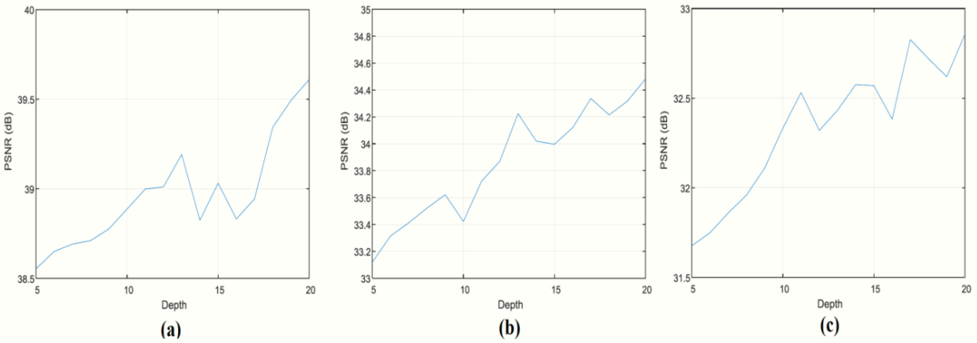 Electronics 08 00553 g004