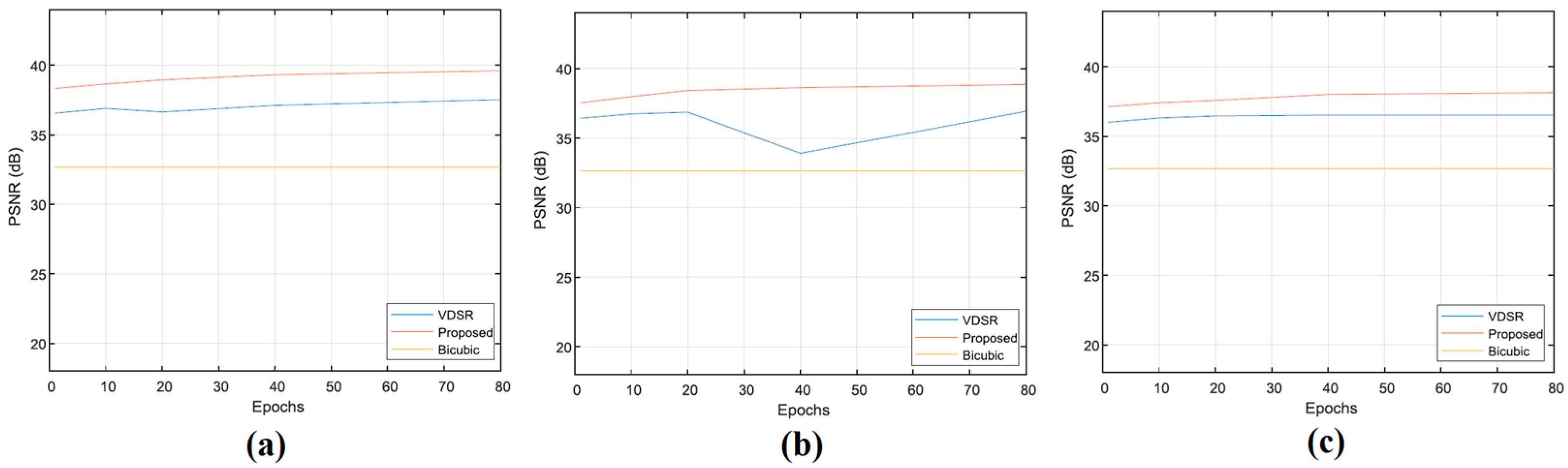 Electronics 08 00553 g005