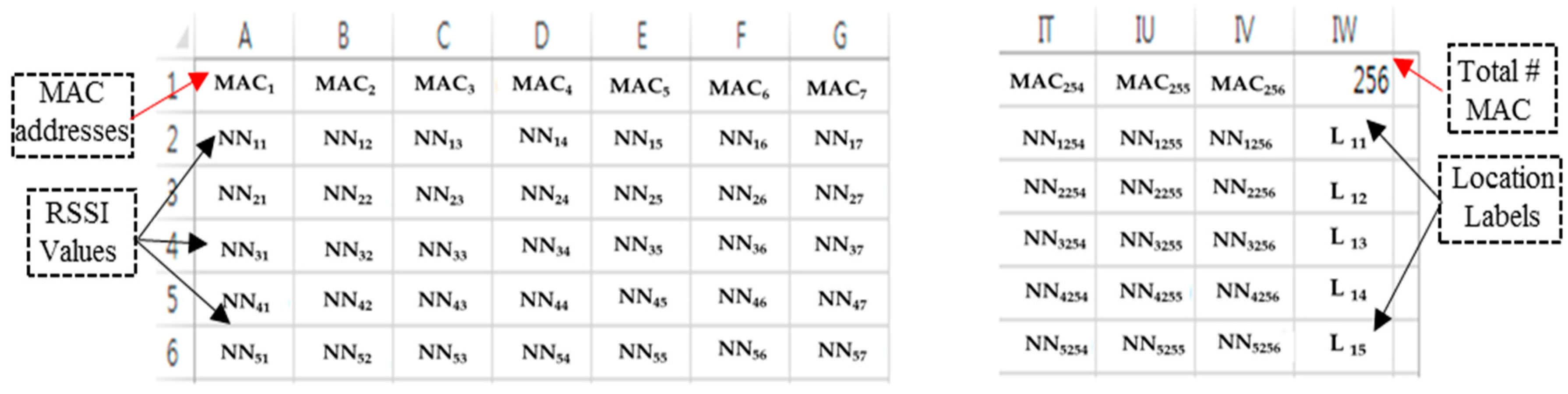Electronics 08 00554 g002