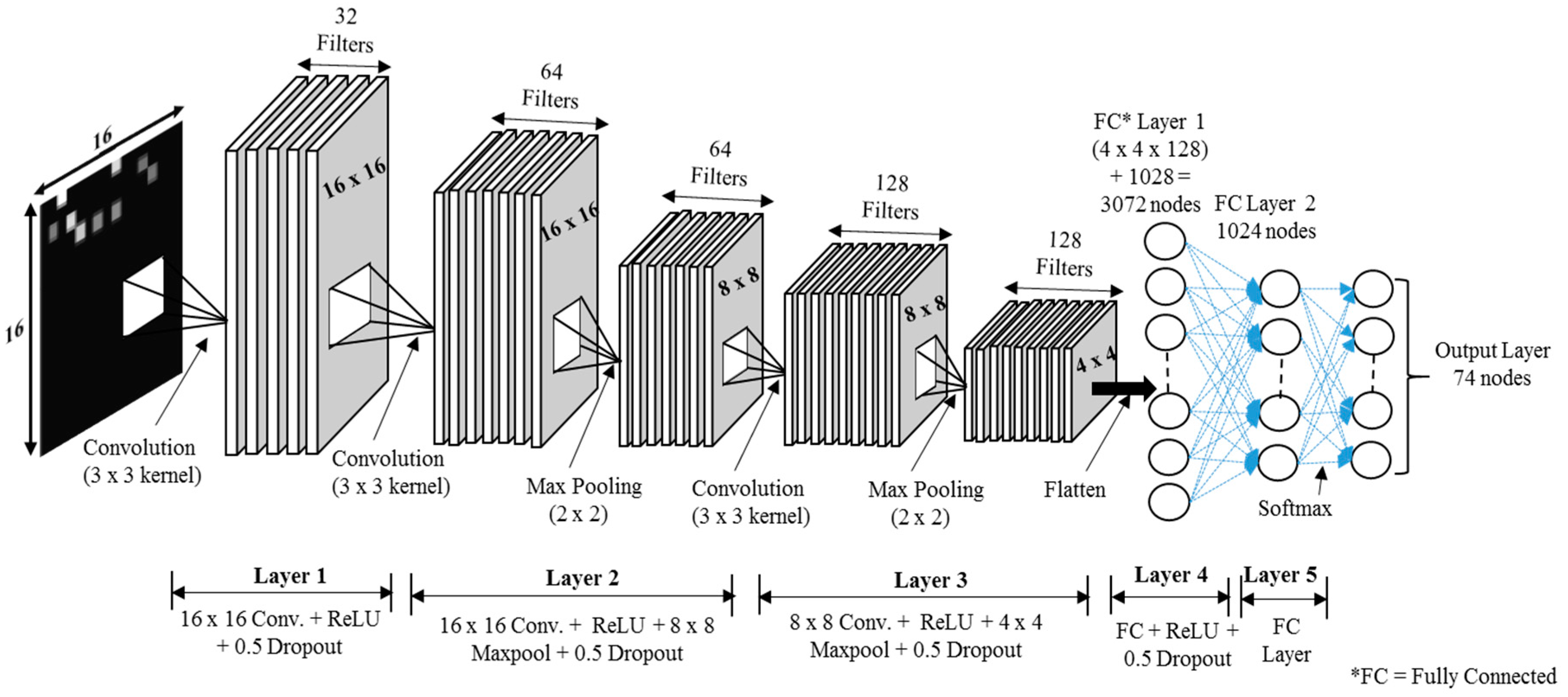 Electronics 08 00554 g006