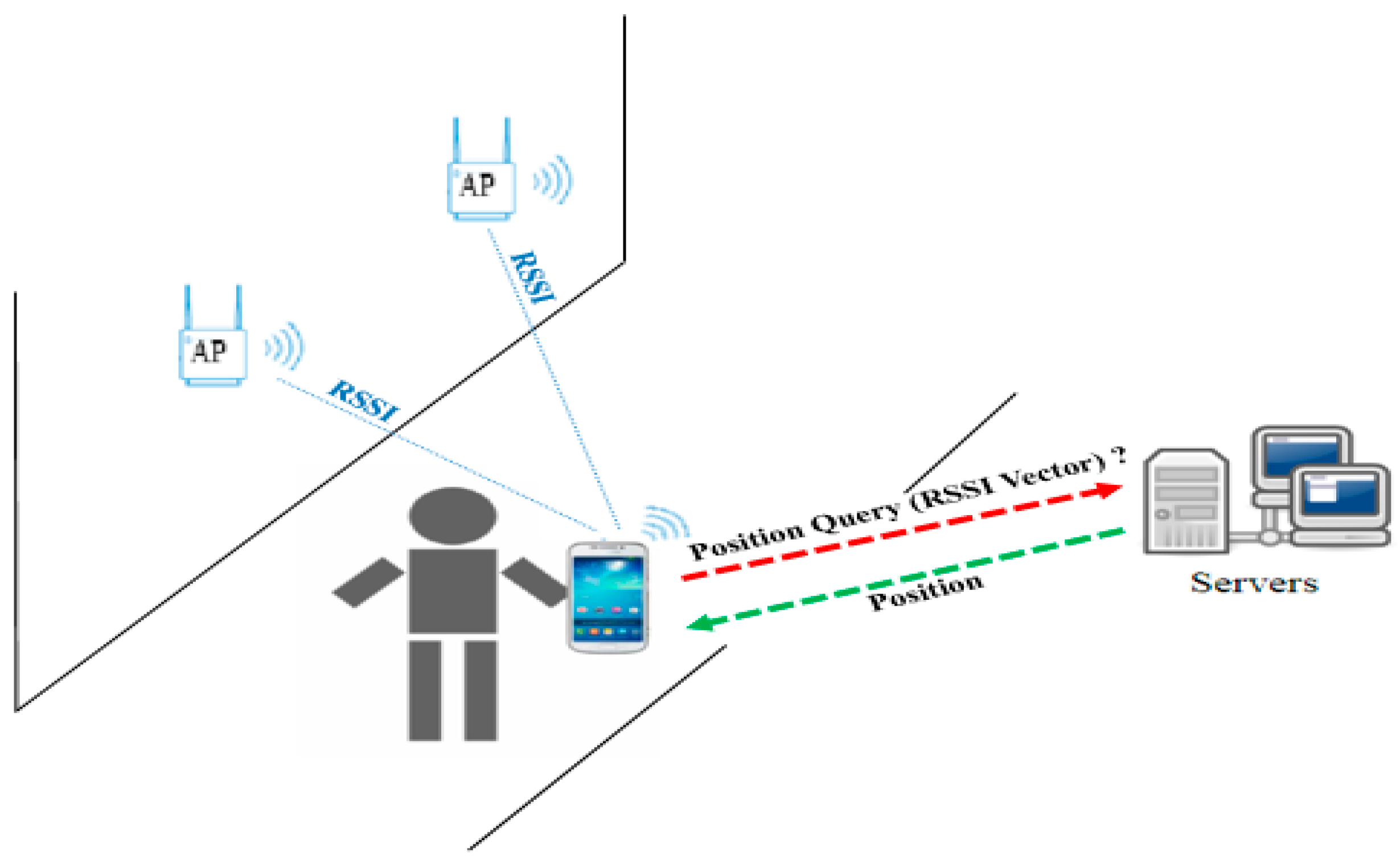 Electronics 08 00554 g008