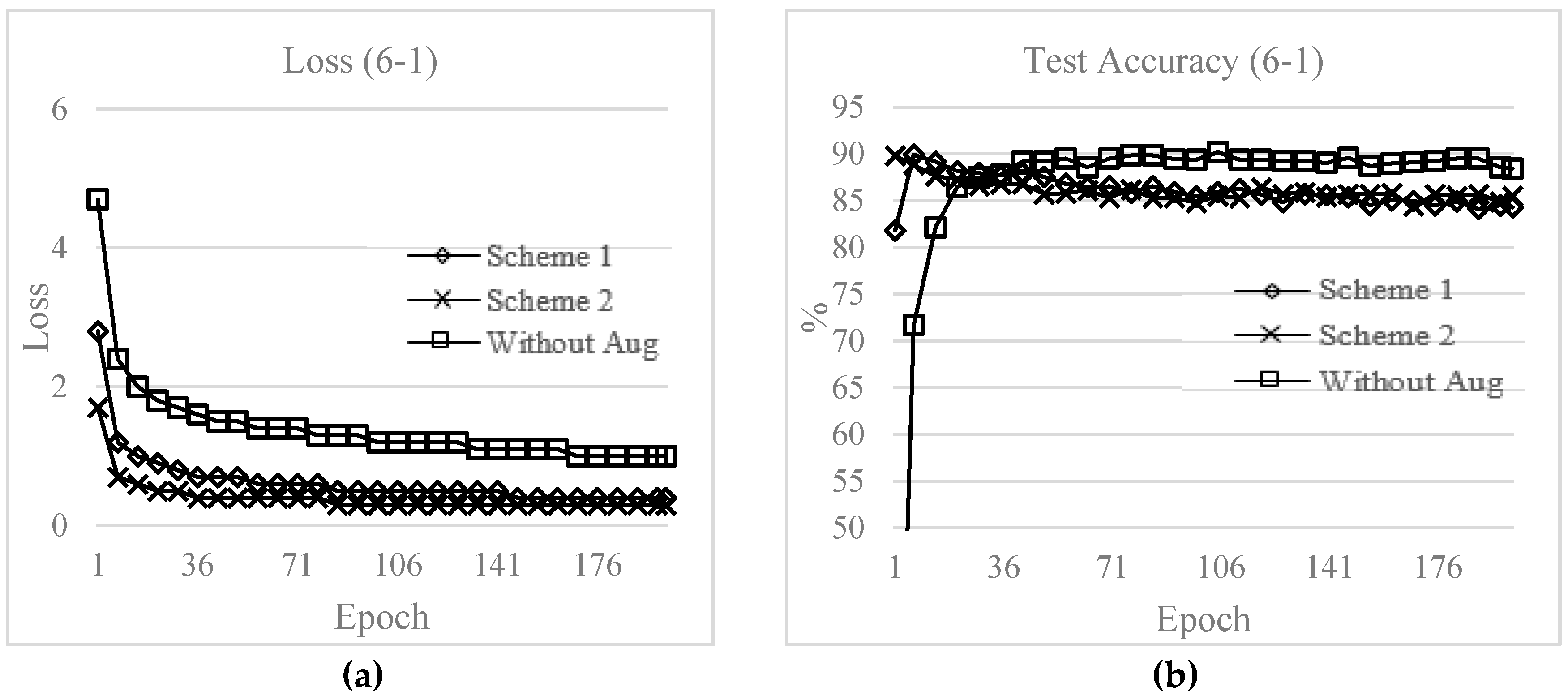 Electronics 08 00554 g010a