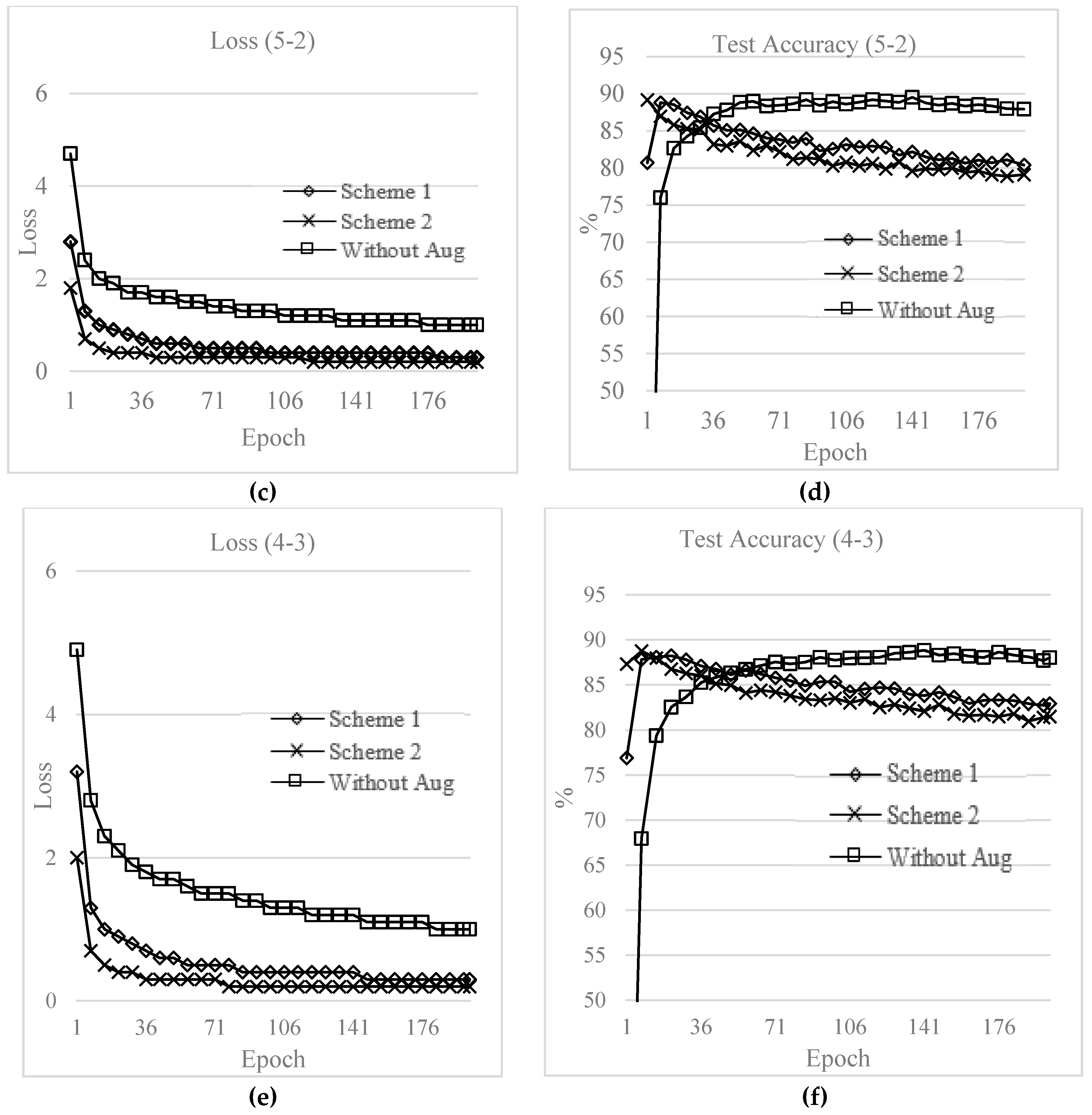 Electronics 08 00554 g010b