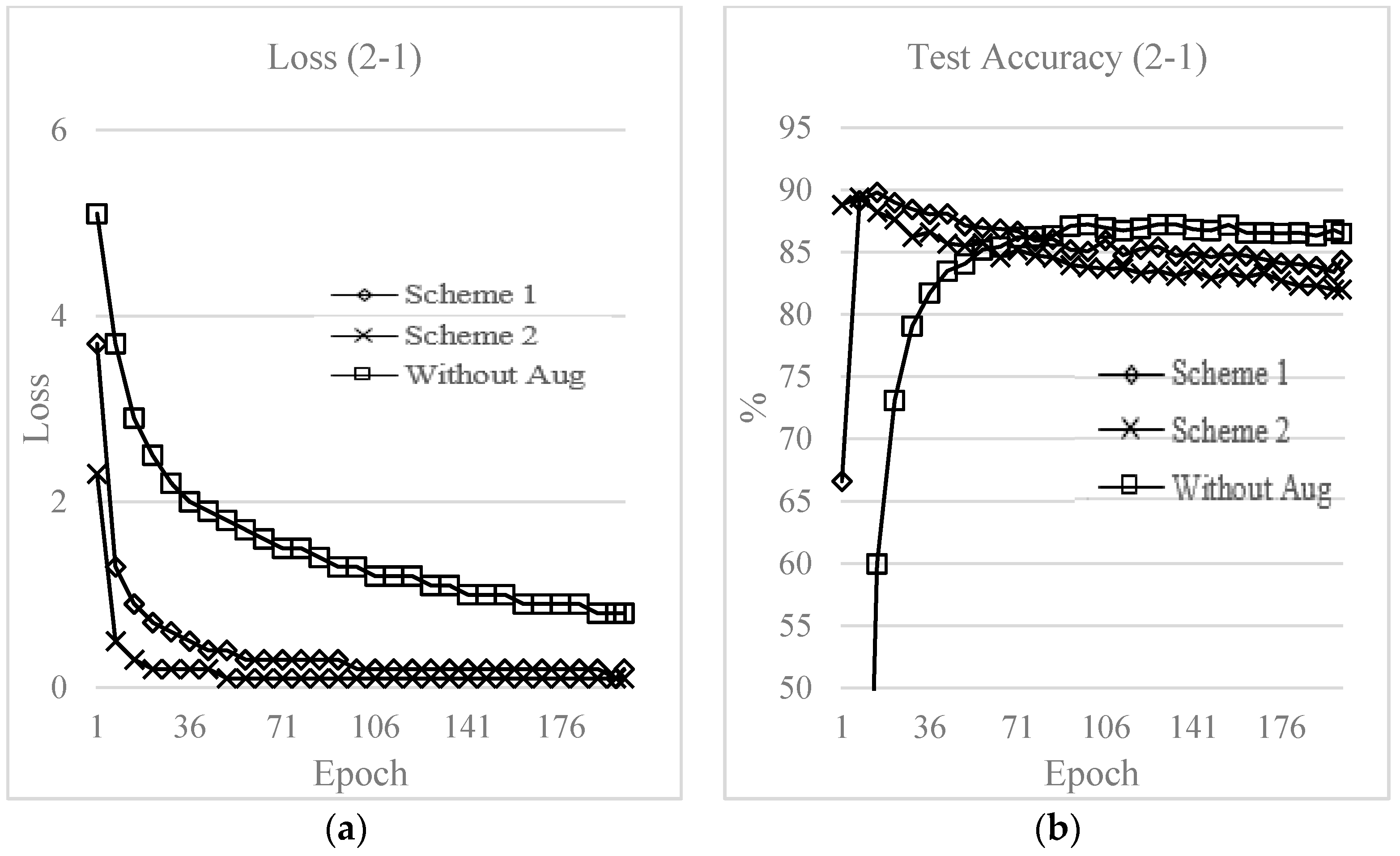 Electronics 08 00554 g012