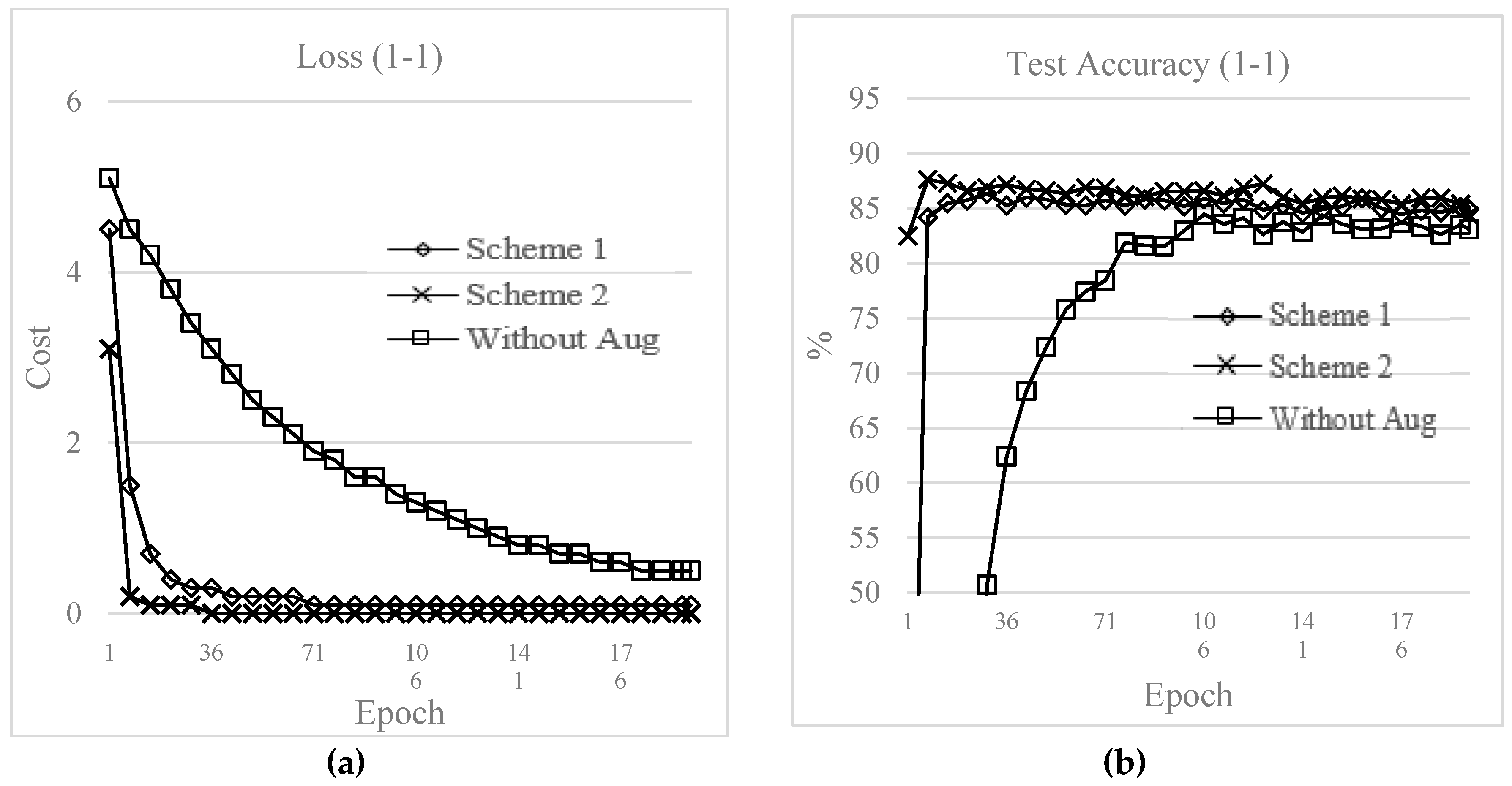 Electronics 08 00554 g013