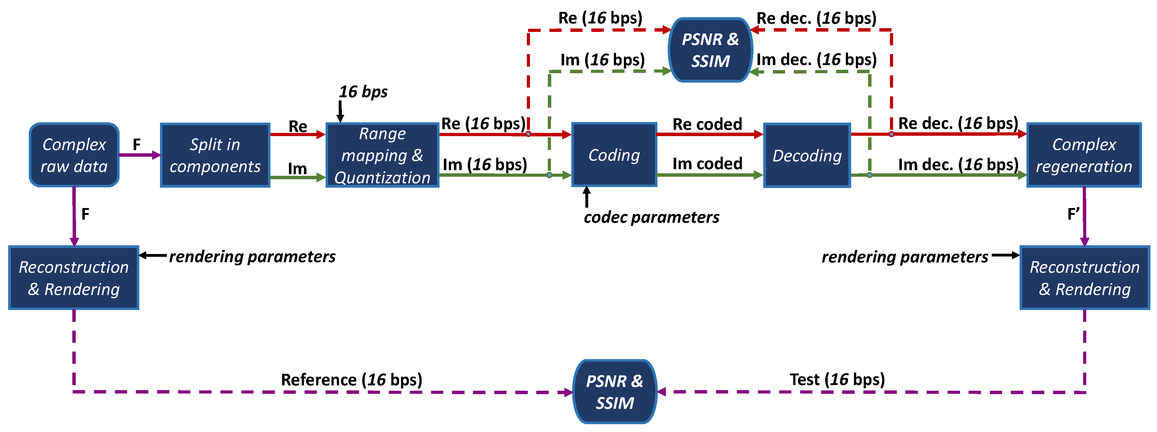 Electronics 08 00556 g004 Electronics 08 00556 g004