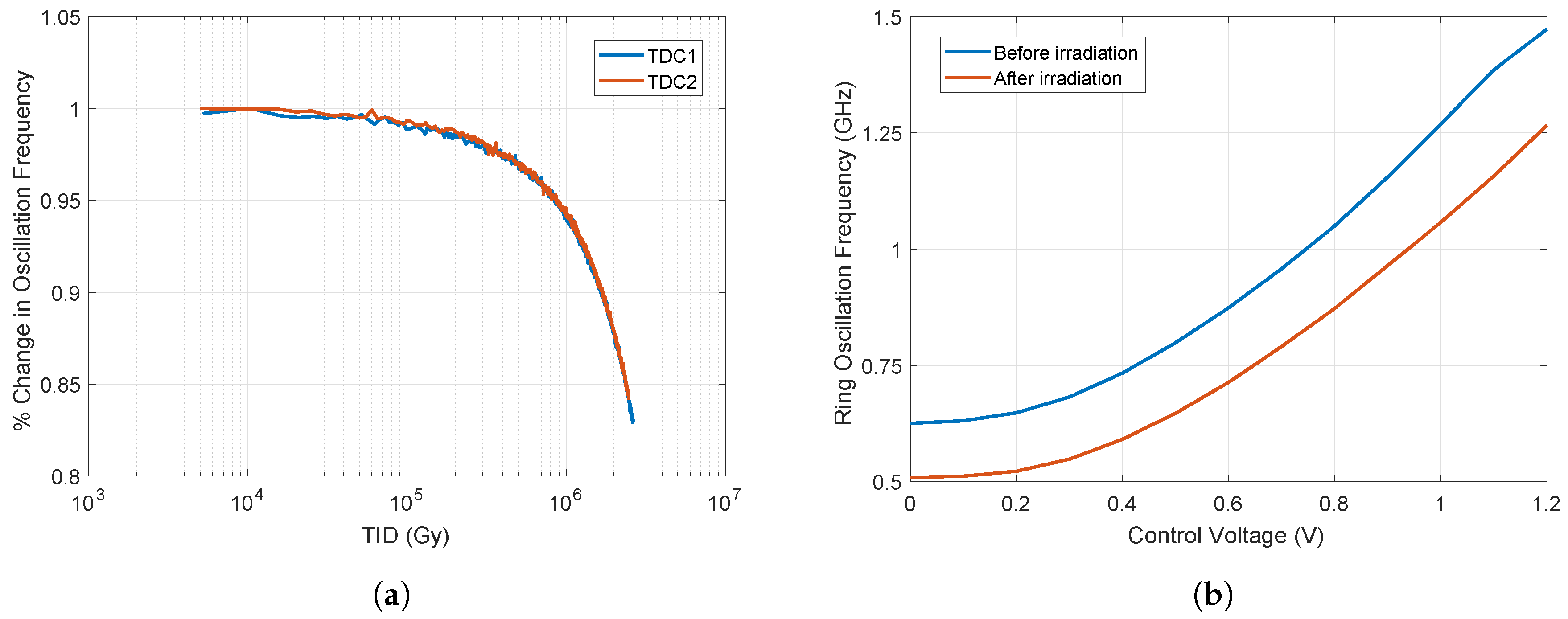 Electronics 08 00558 g011