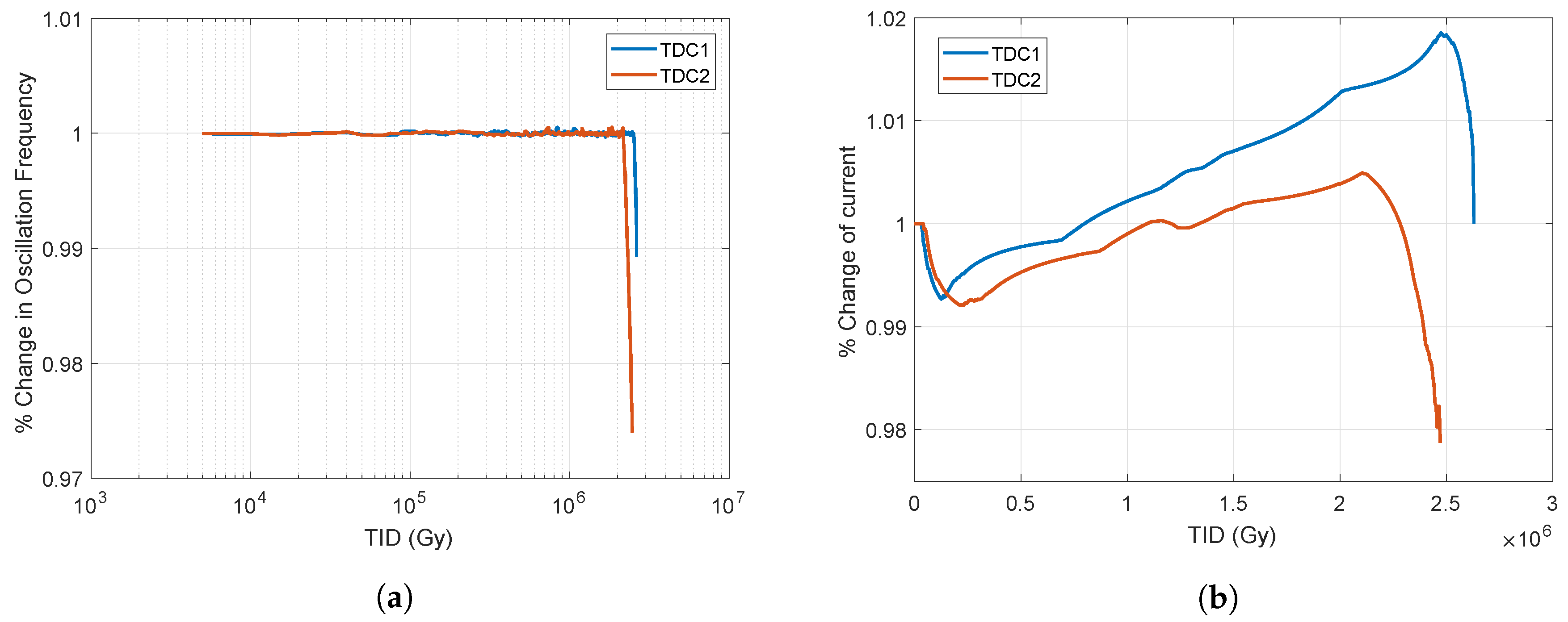 Electronics 08 00558 g012