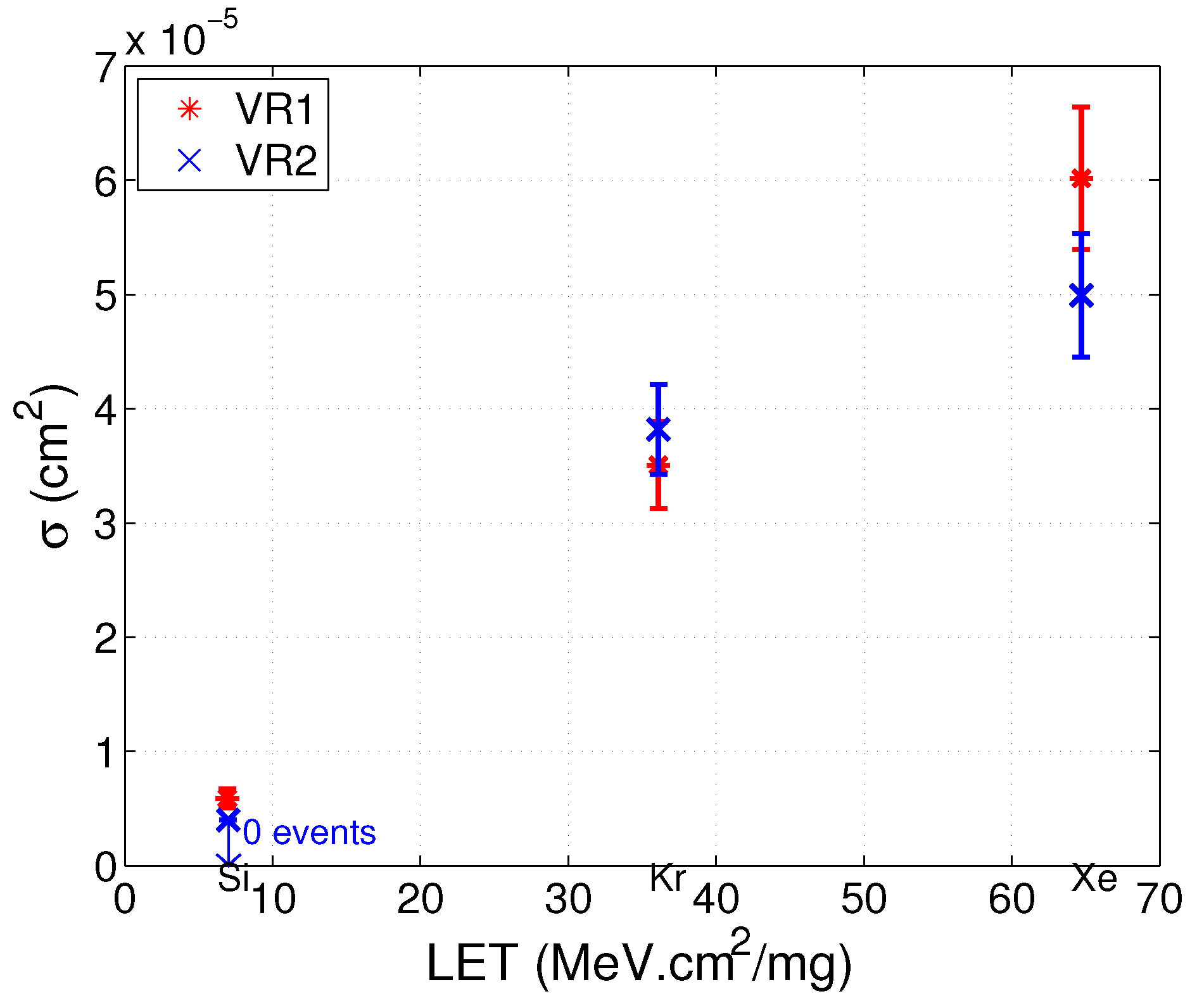 Electronics 08 00562 g005