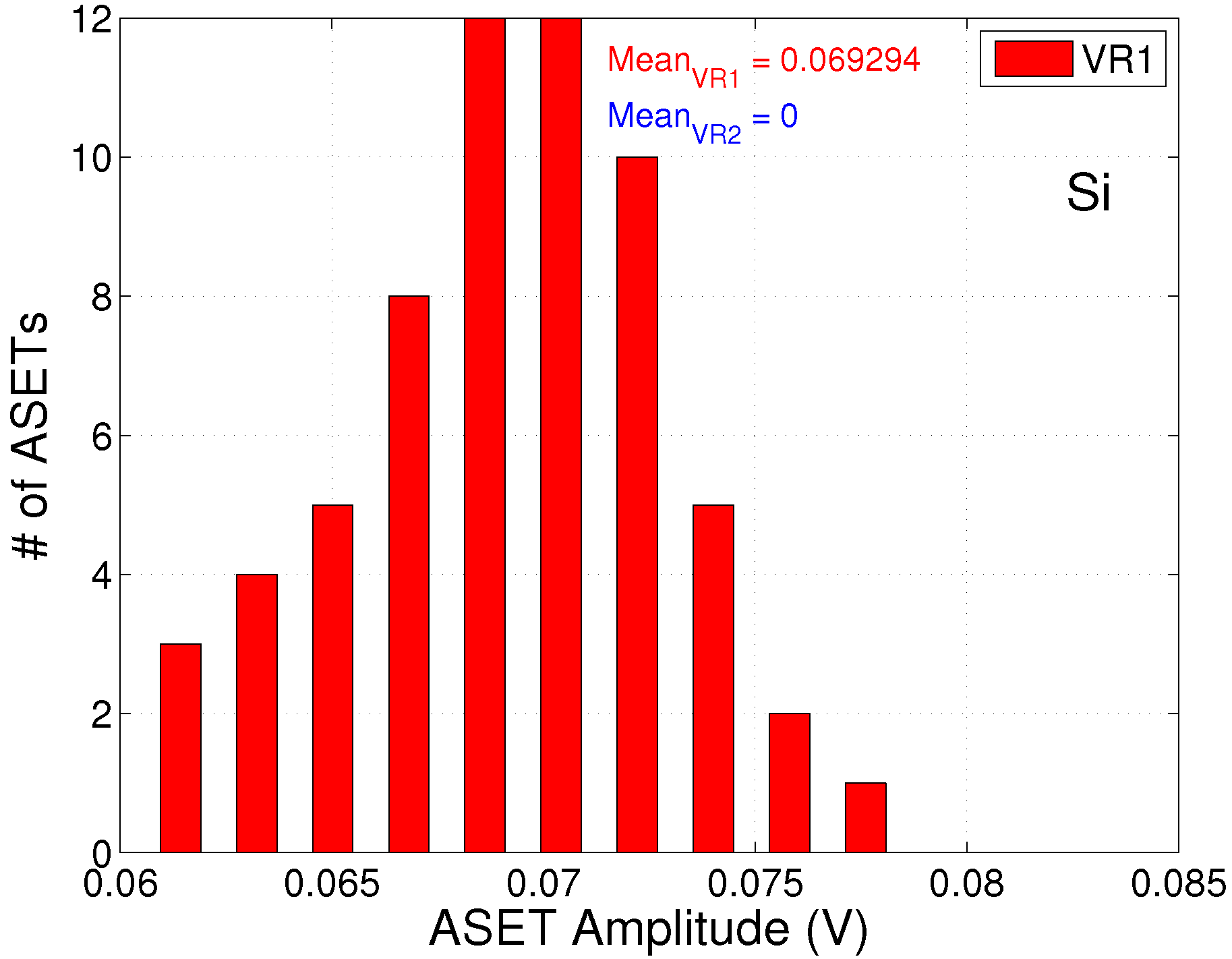 Electronics 08 00562 g009