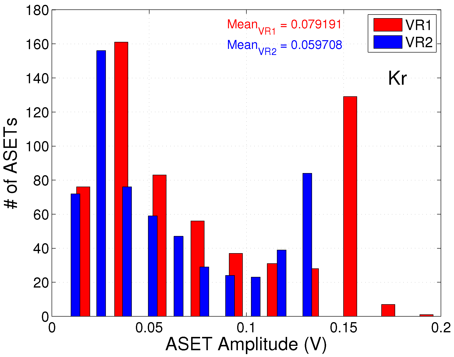 Electronics 08 00562 g010