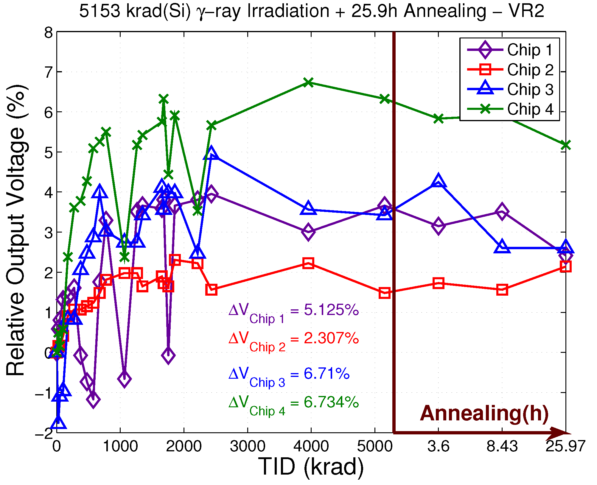 Electronics 08 00562 g013