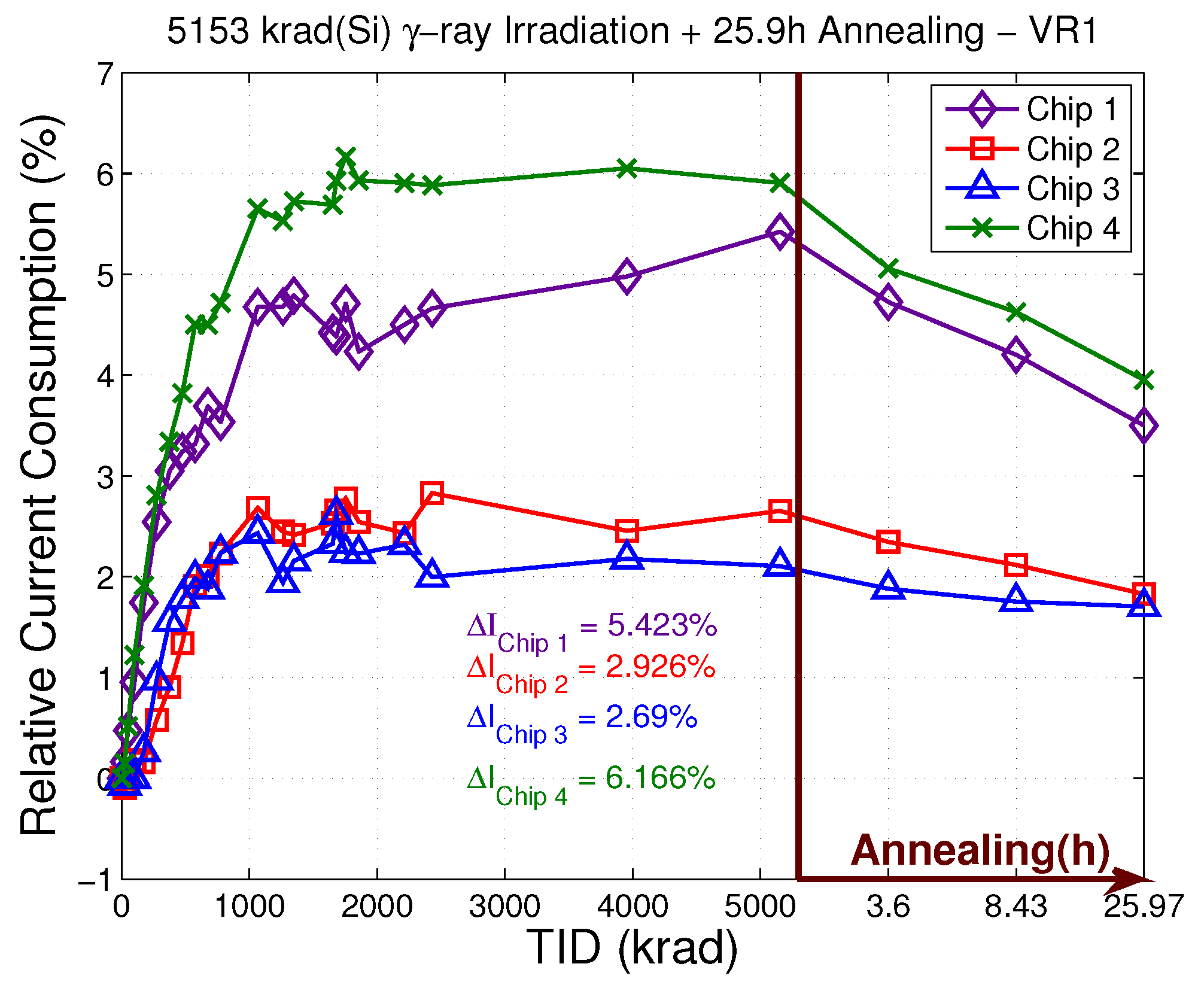 Electronics 08 00562 g014