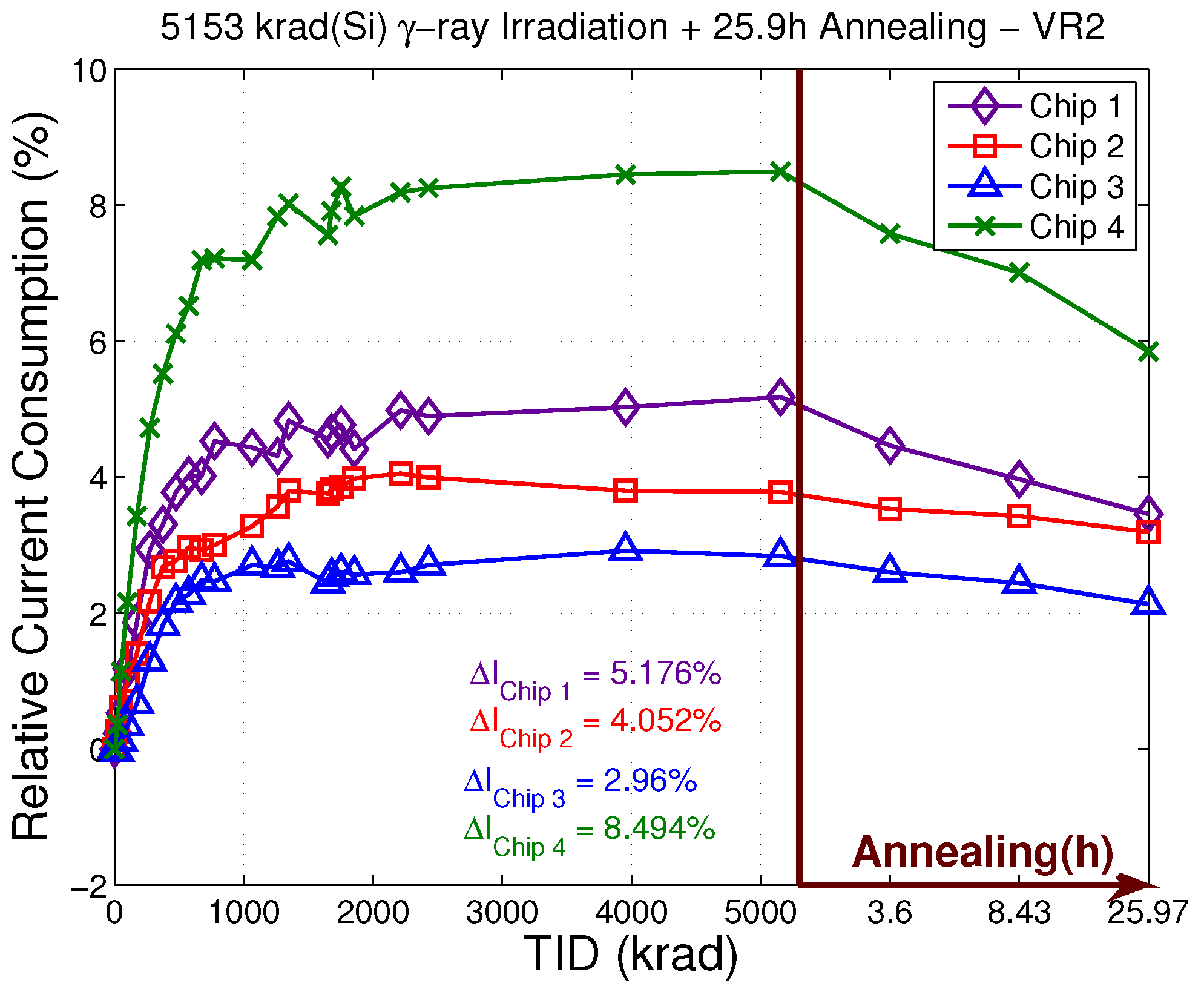 Electronics 08 00562 g015