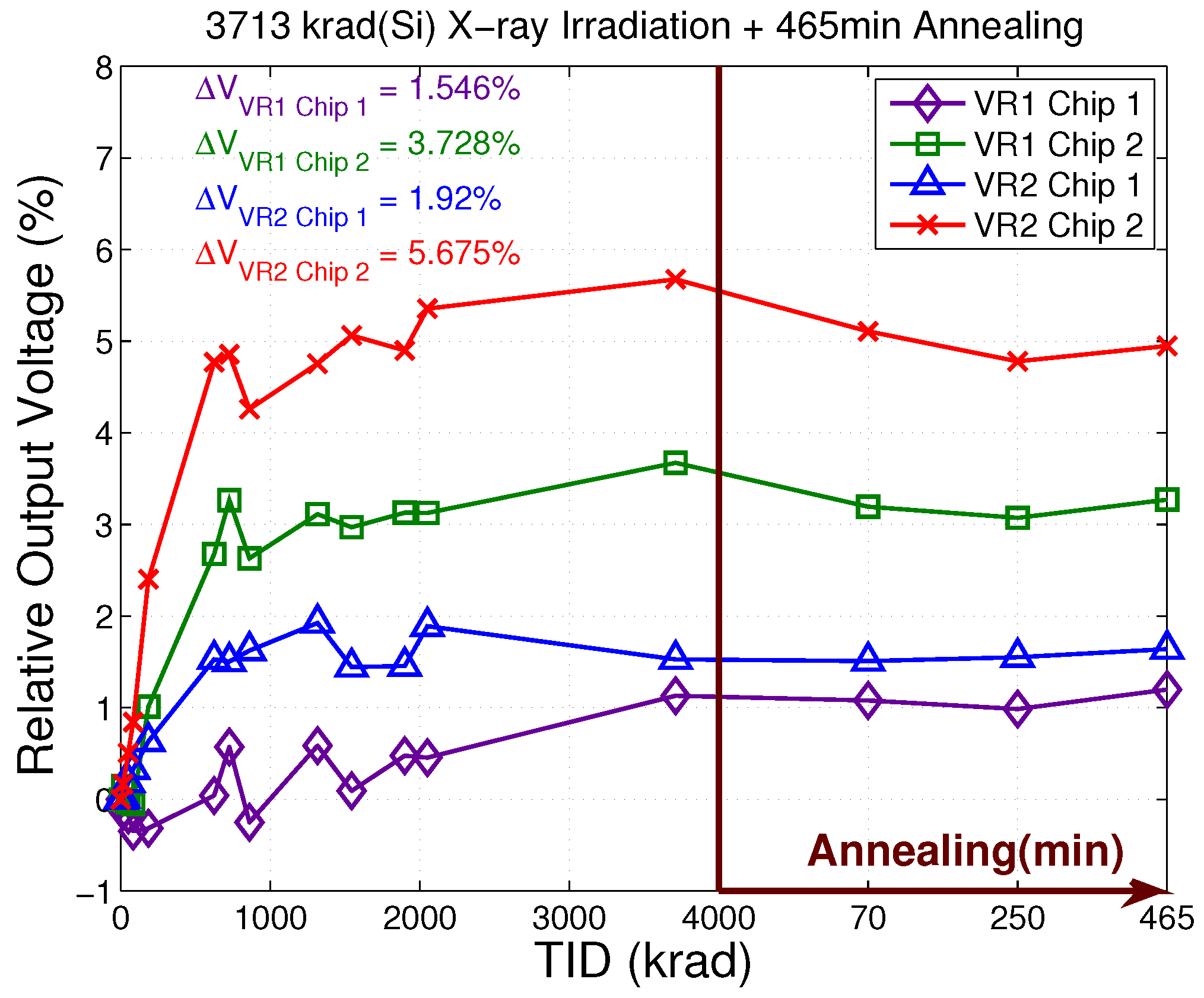 Electronics 08 00562 g016