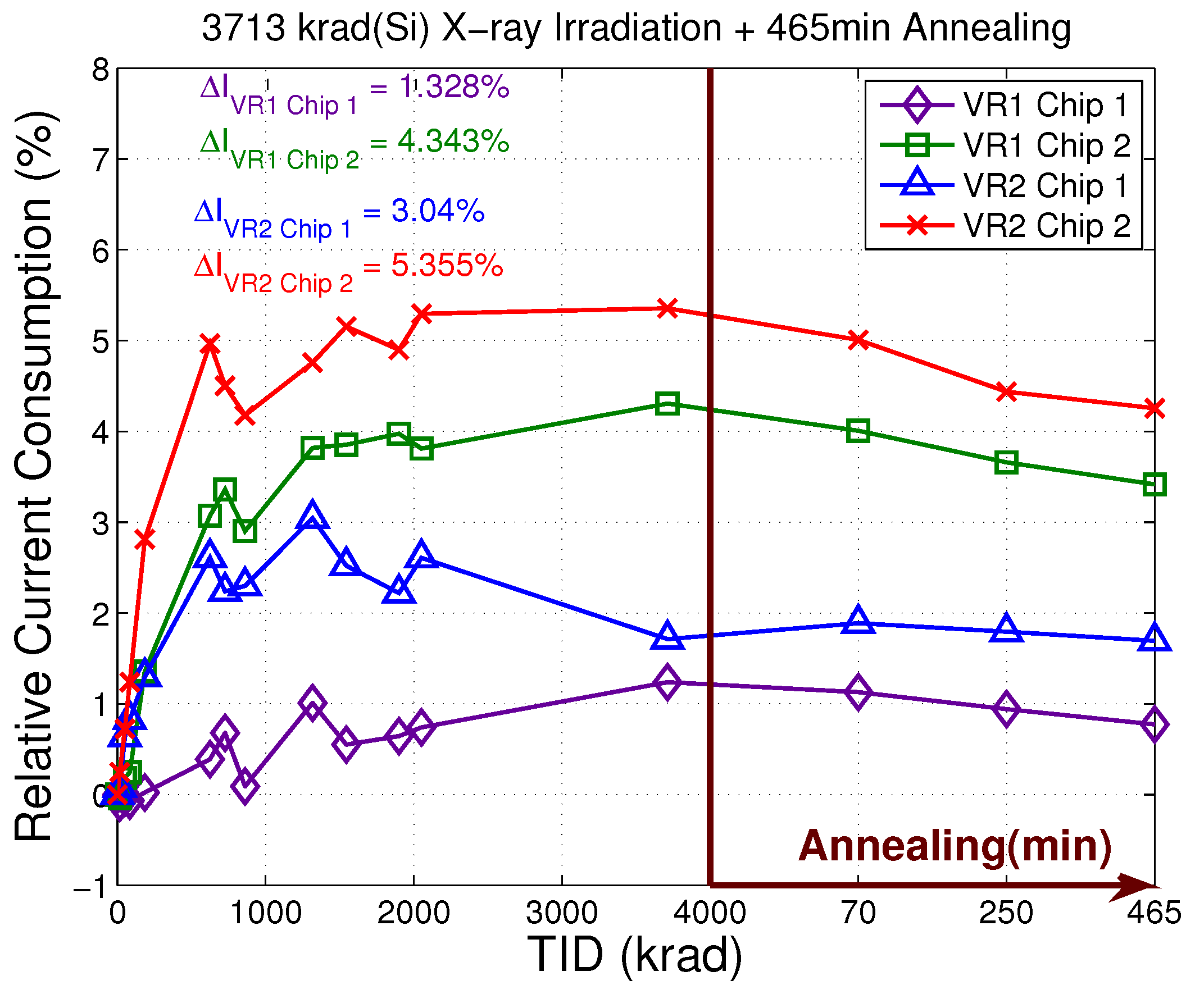 Electronics 08 00562 g017