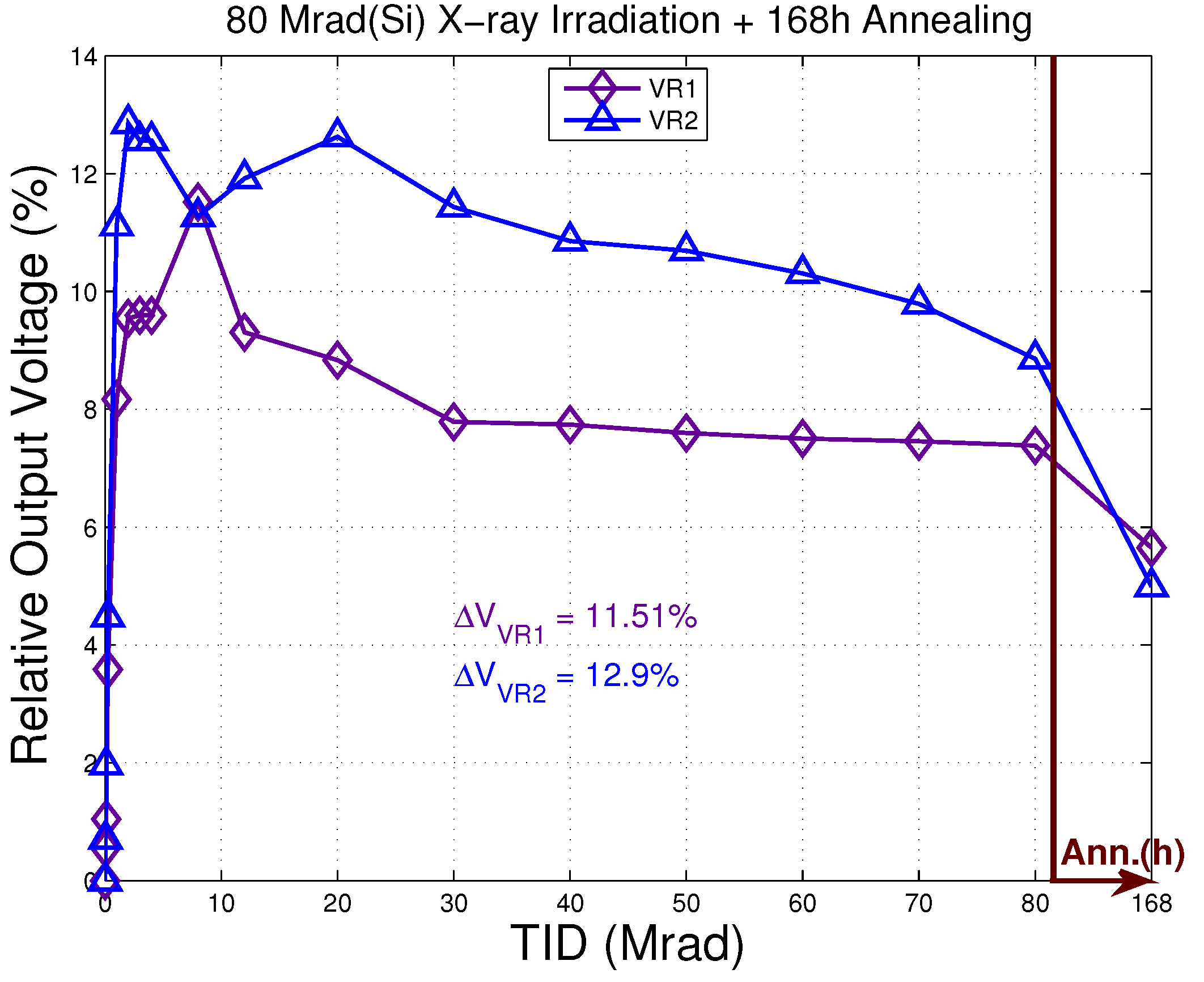 Electronics 08 00562 g018