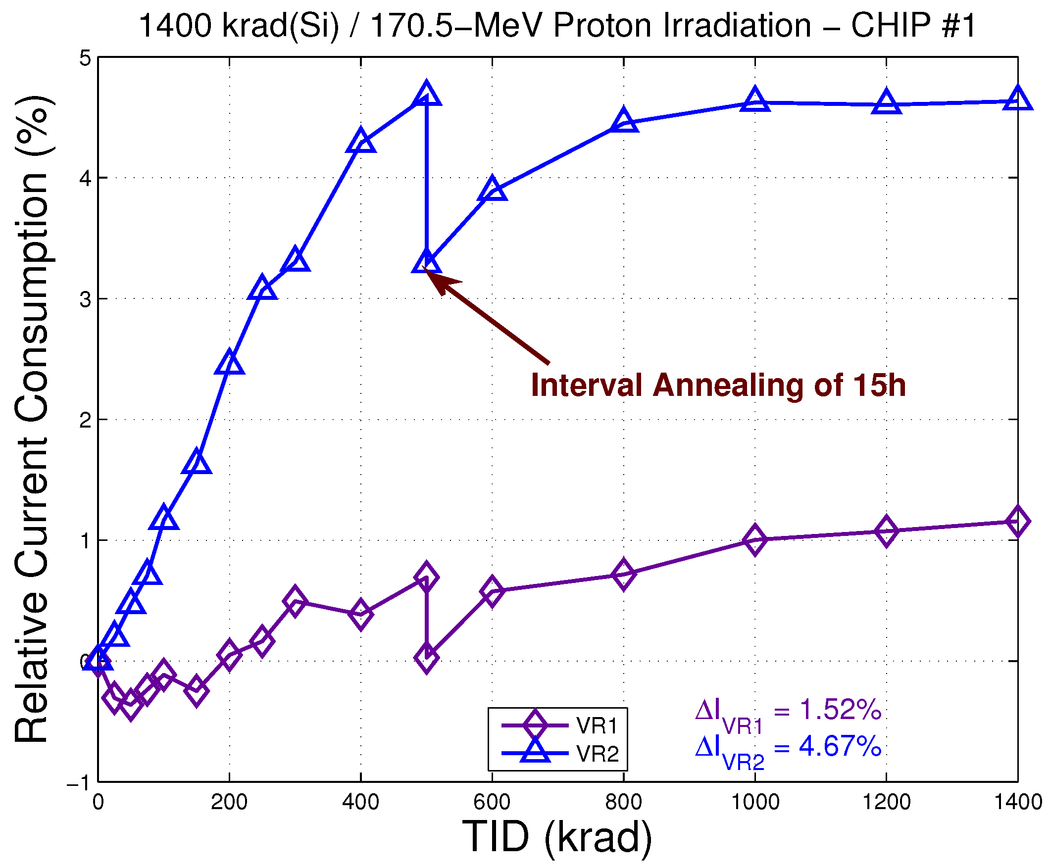 Electronics 08 00562 g022