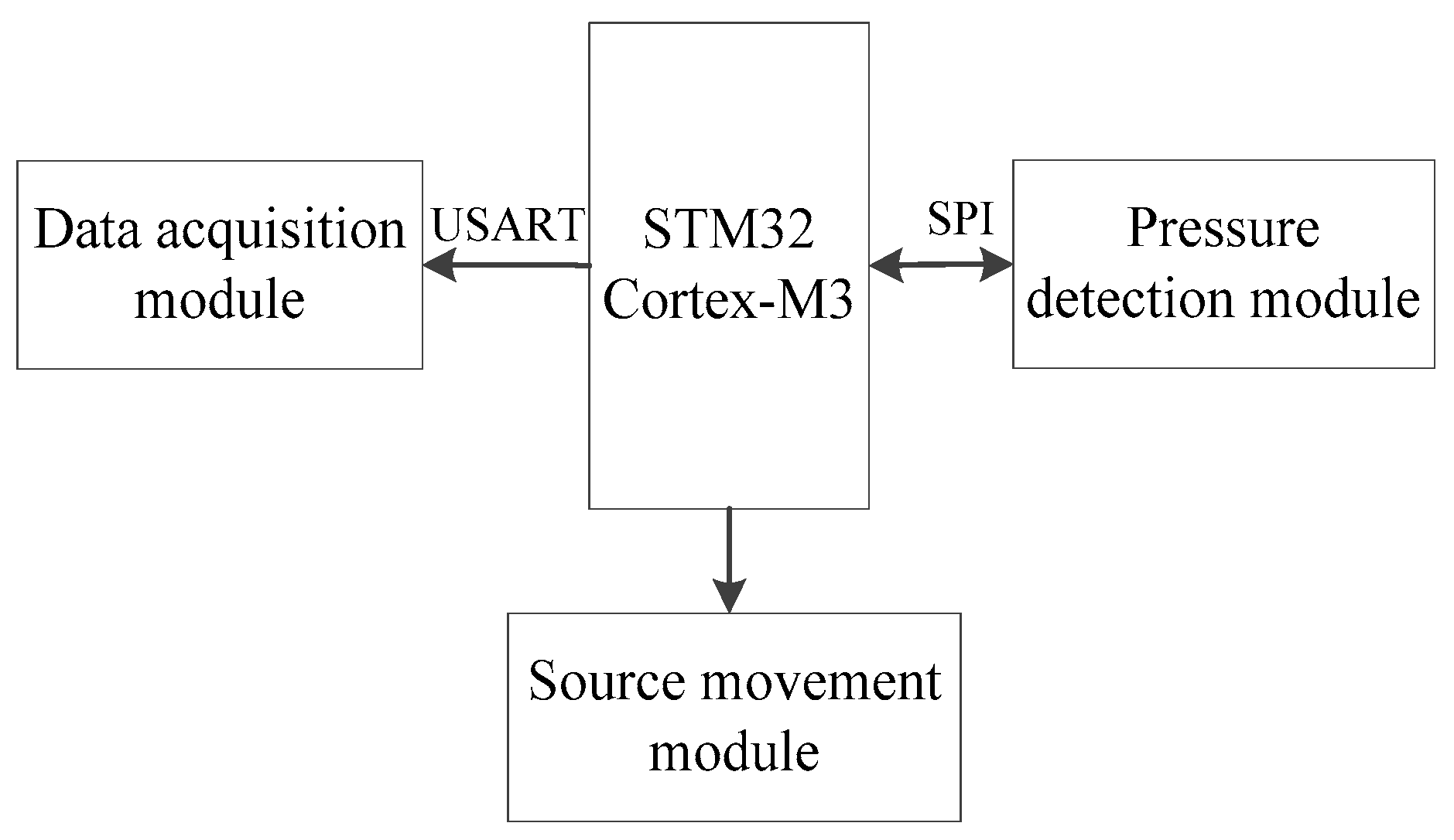 Electronics 08 00566 g006 Electronics 08 00566 g006
