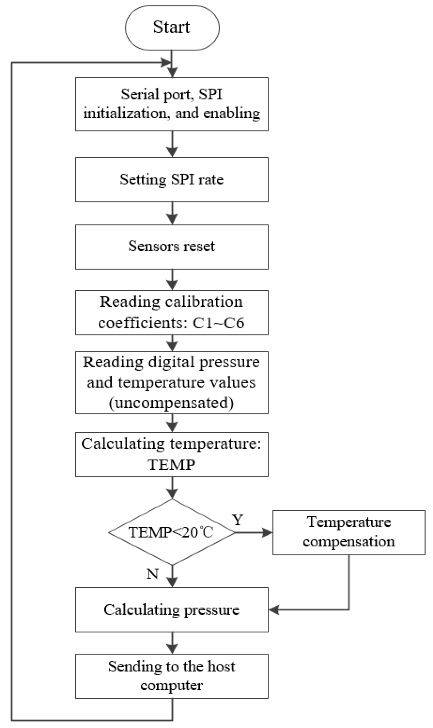 Electronics 08 00566 g008 Electronics 08 00566 g008