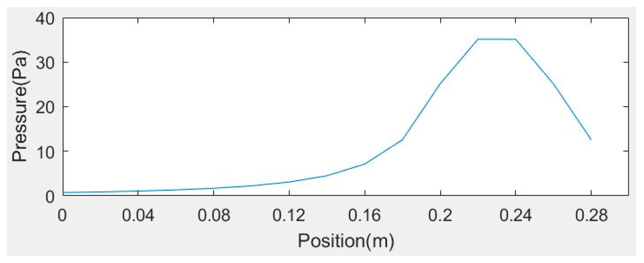 Electronics 08 00566 g013 Electronics 08 00566 g013