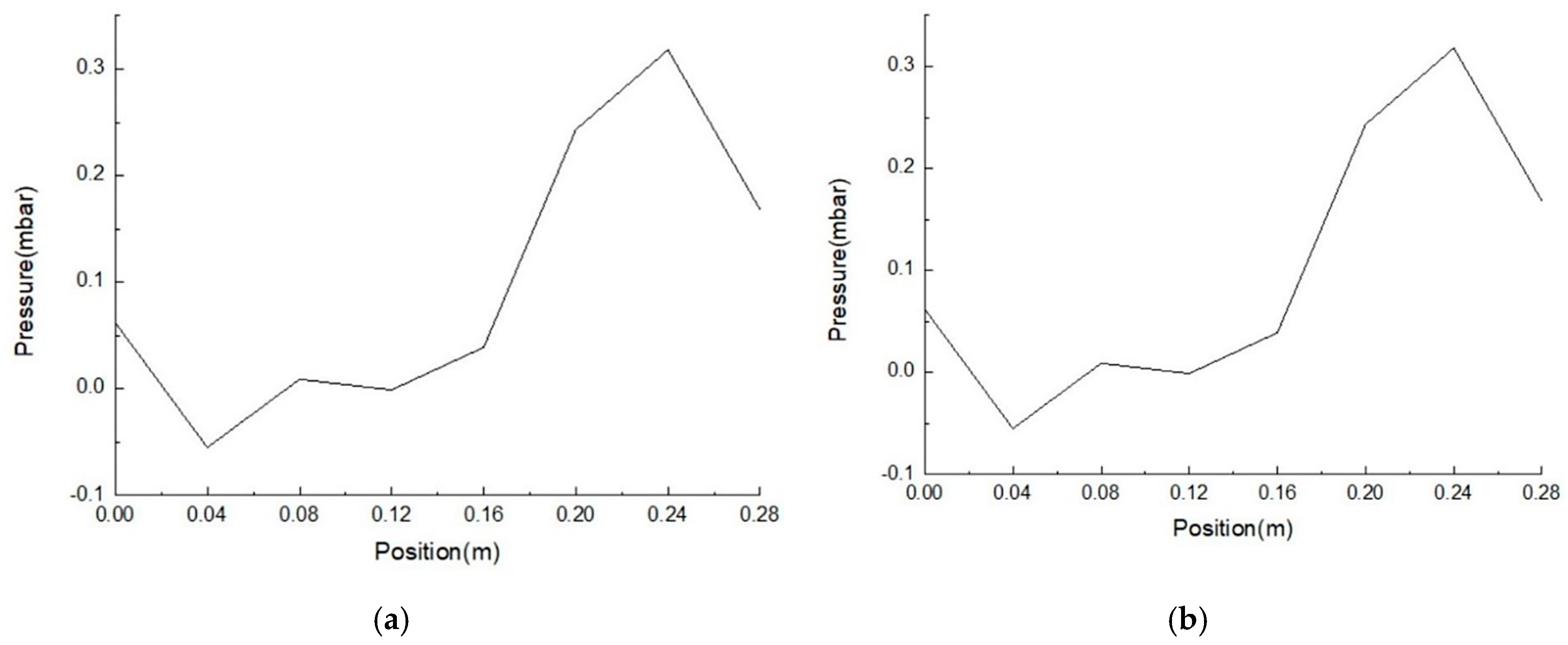 Electronics 08 00566 g014 Electronics 08 00566 g014