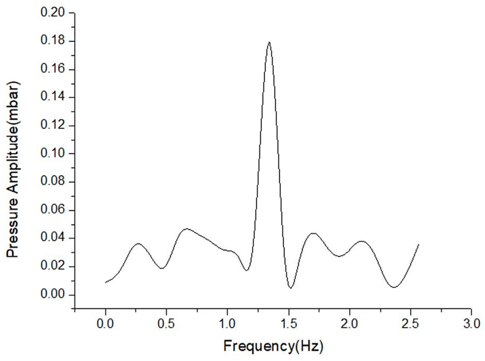 Electronics 08 00566 g015 Electronics 08 00566 g015