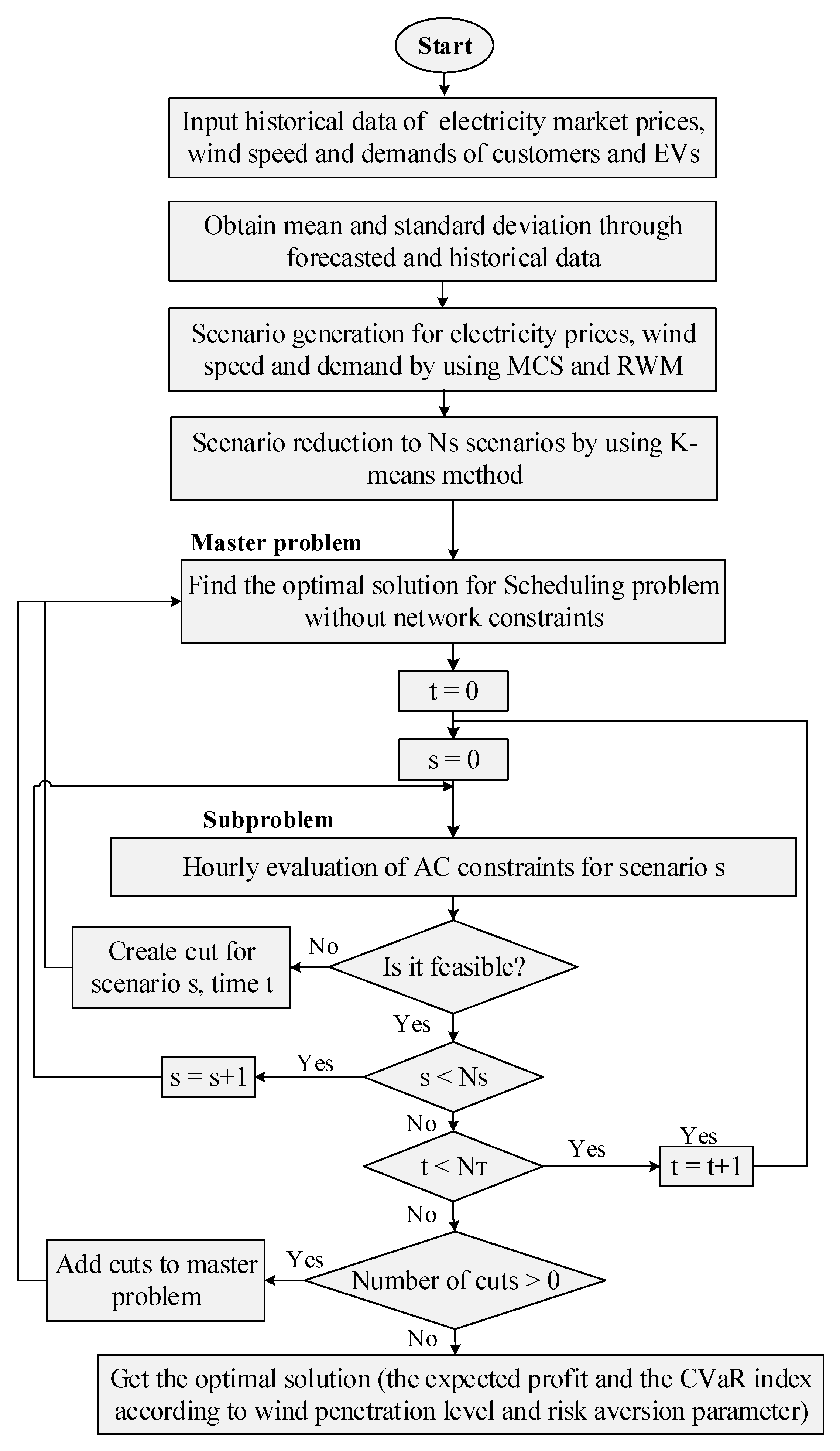 Electronics 08 00577 g001
