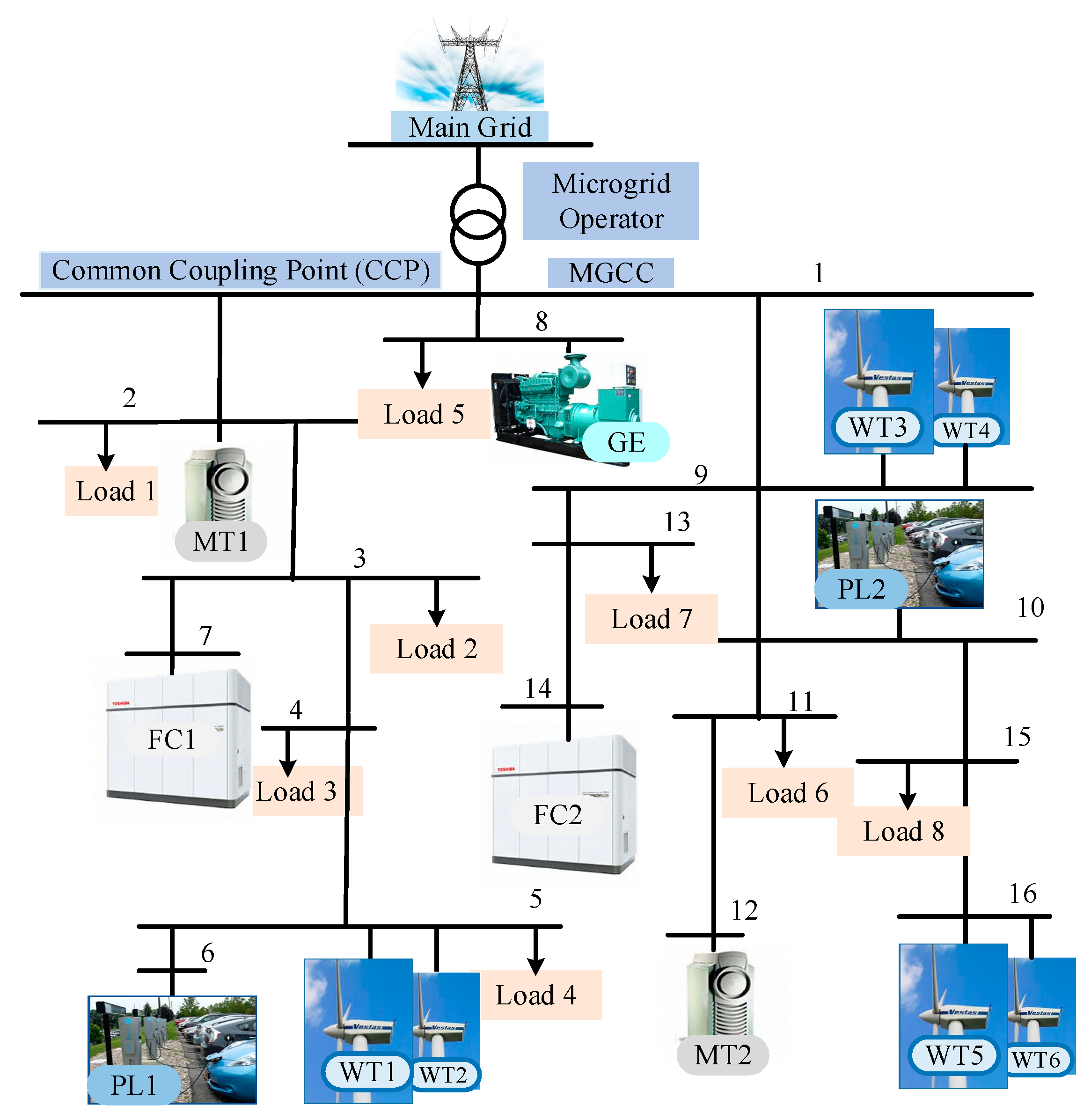 Electronics 08 00577 g002